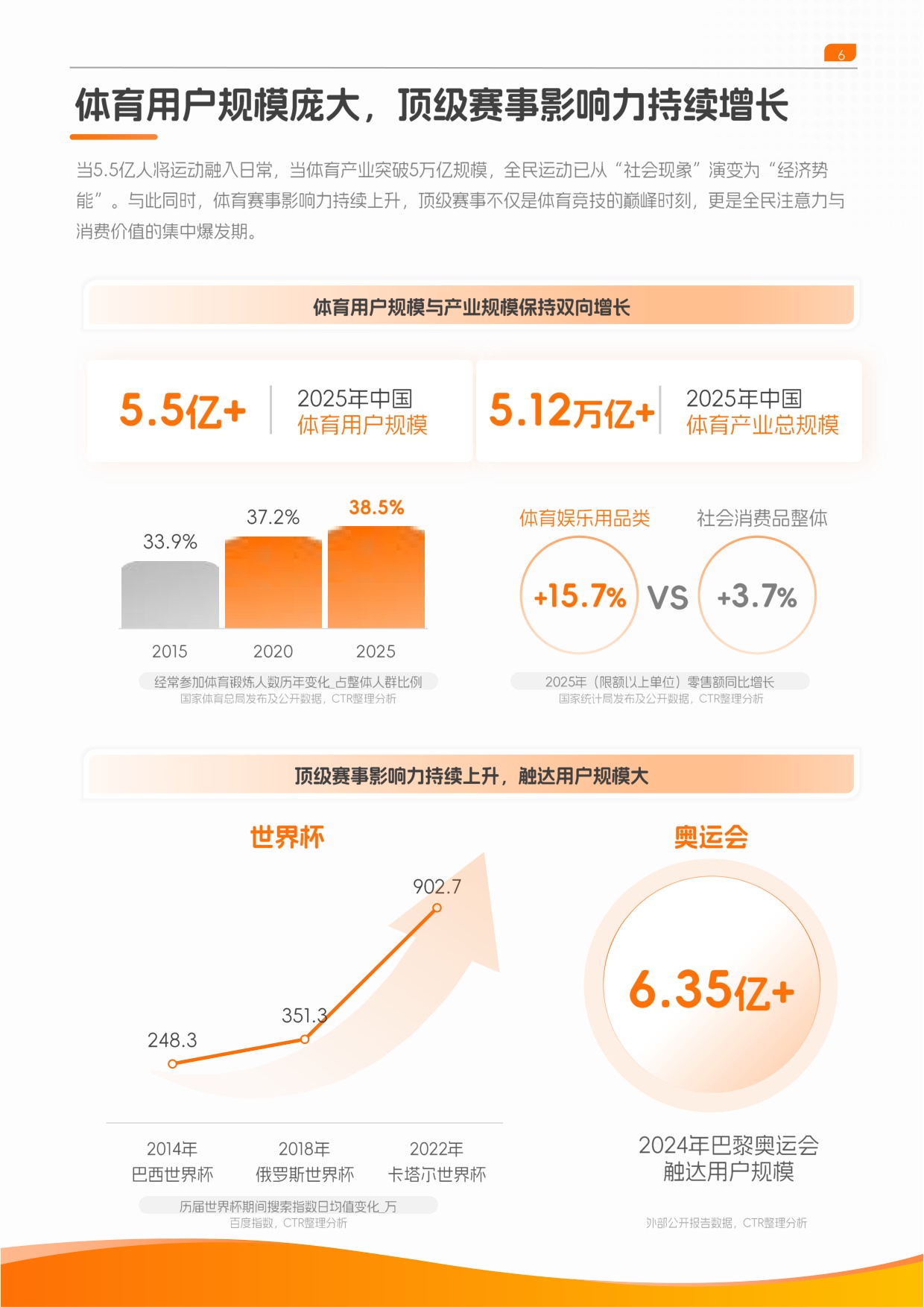 央视市场研究（CTR）：2026快手体育营销趋势洞察报告.pdf
