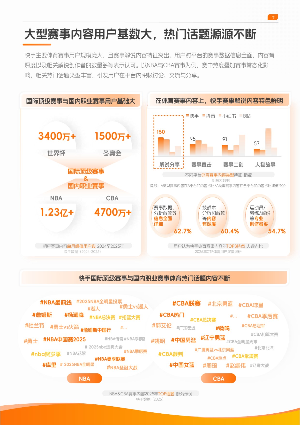 央视市场研究（CTR）：2026快手体育营销趋势洞察报告.pdf