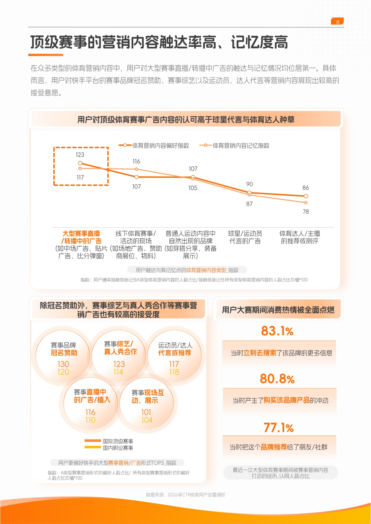 央视市场研究（CTR）：2026快手体育营销趋势洞察报告.pdf