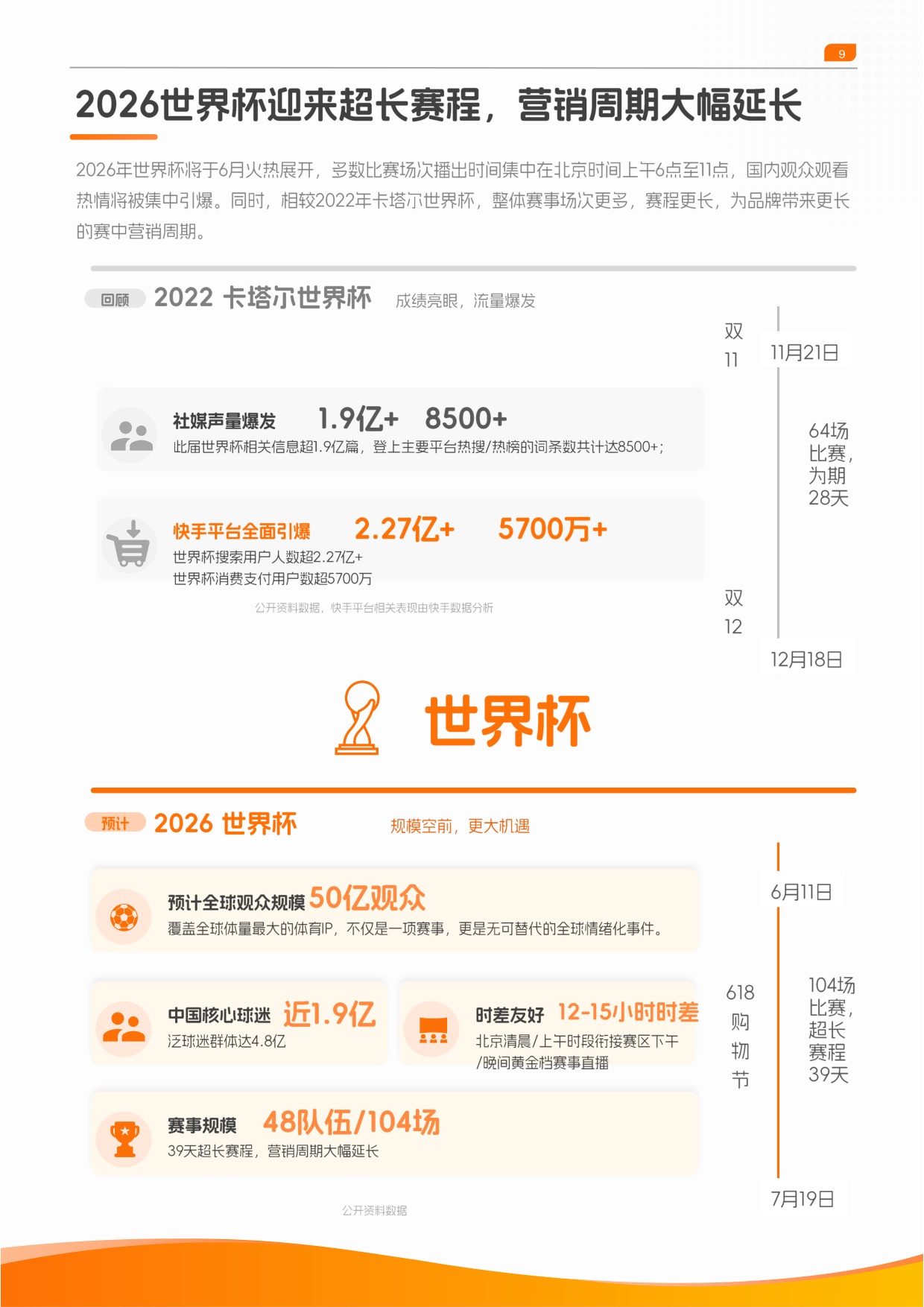 央视市场研究（CTR）：2026快手体育营销趋势洞察报告.pdf