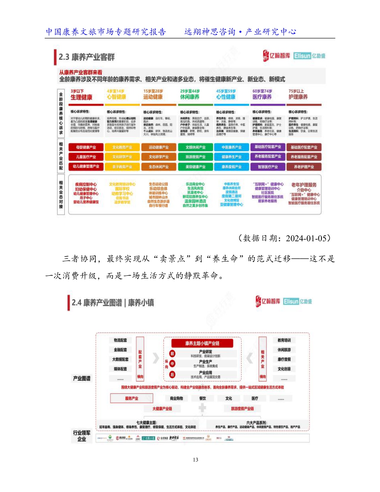 远翔神思咨询：2026康养文旅专题研究报告.pdf