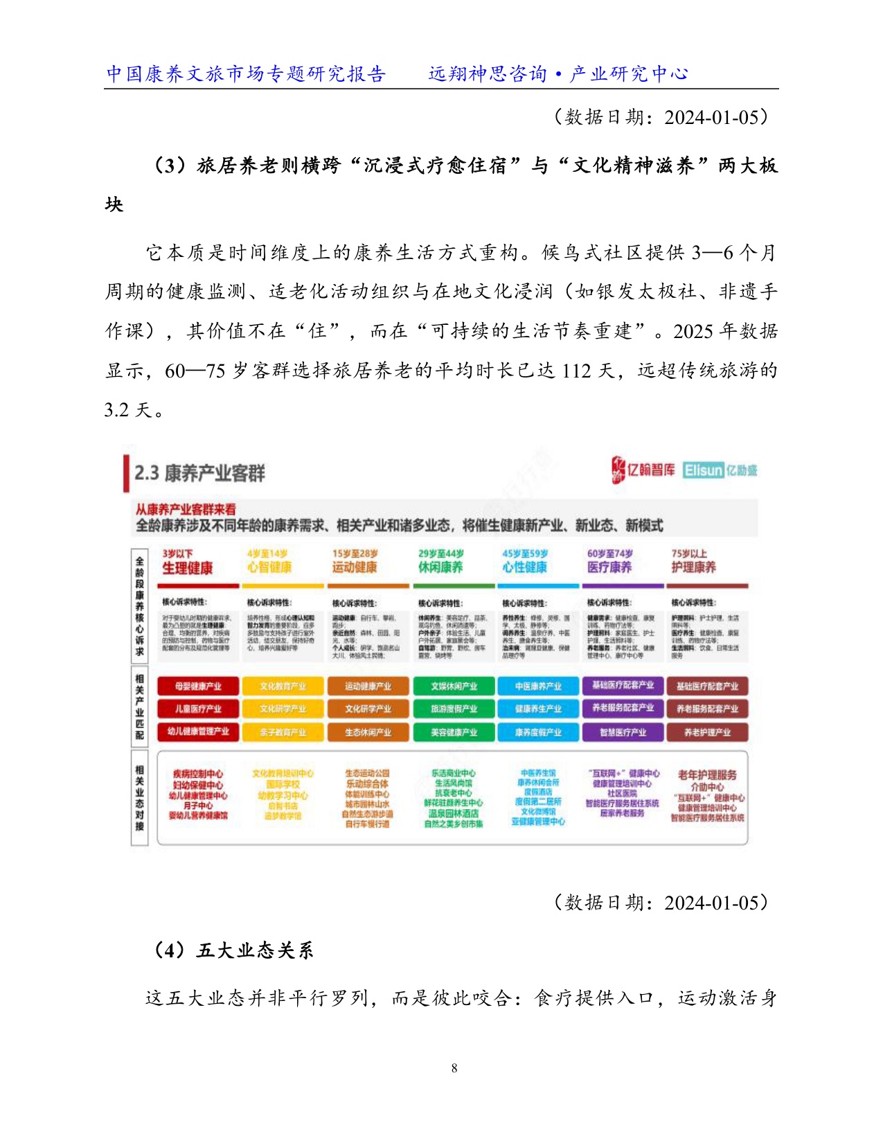 远翔神思咨询：2026康养文旅专题研究报告.pdf