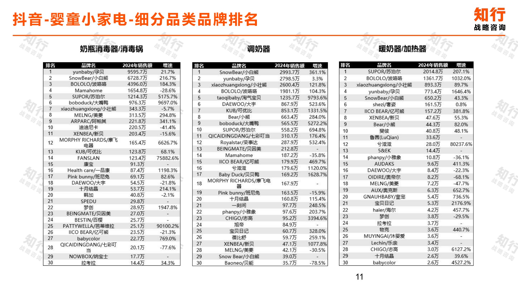 知行战略咨询：2025年婴童小家电电商消费趋势报告.pdf