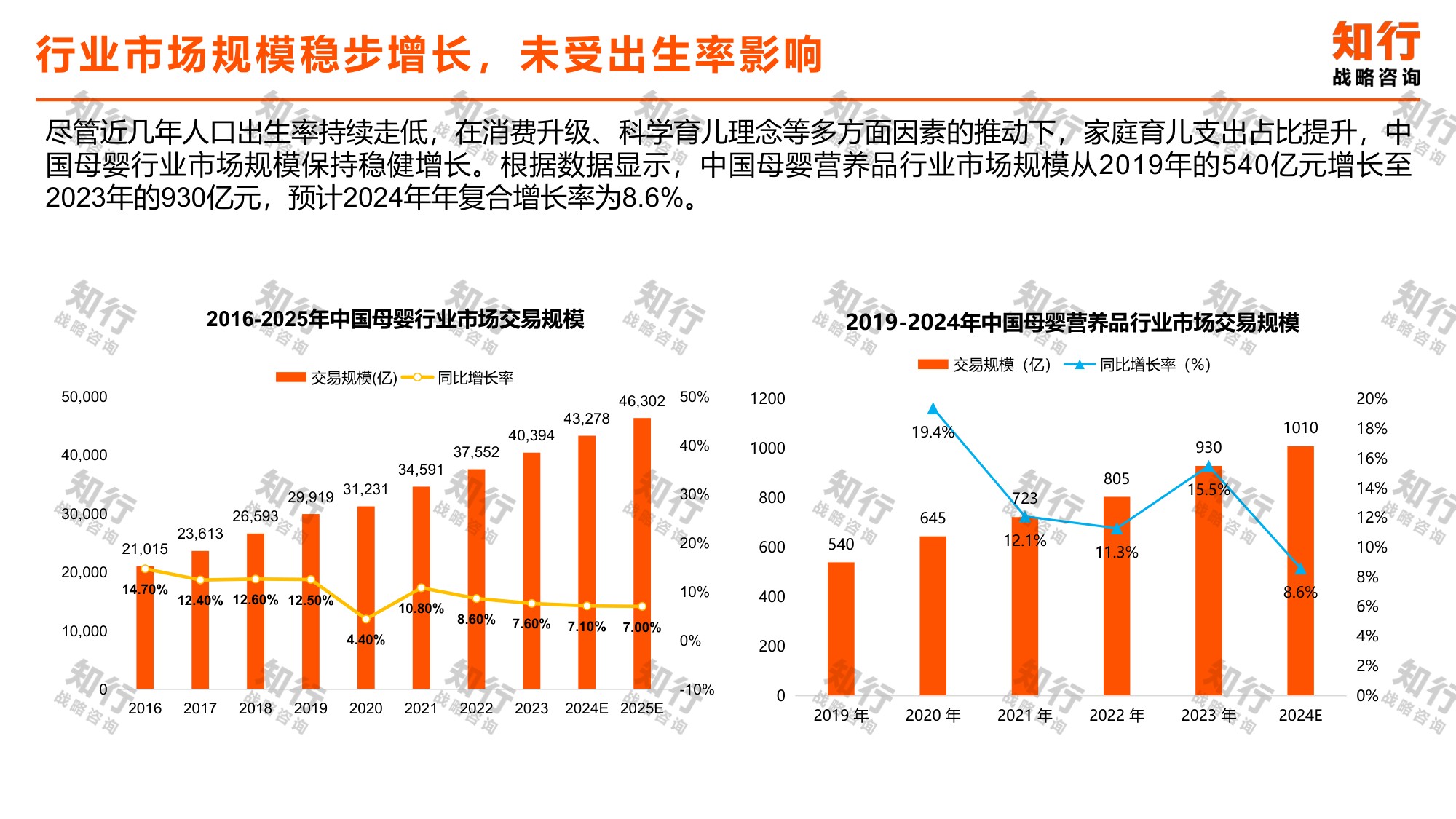 知行战略咨询：2025年婴童营养品品类数据观察报告.pdf
