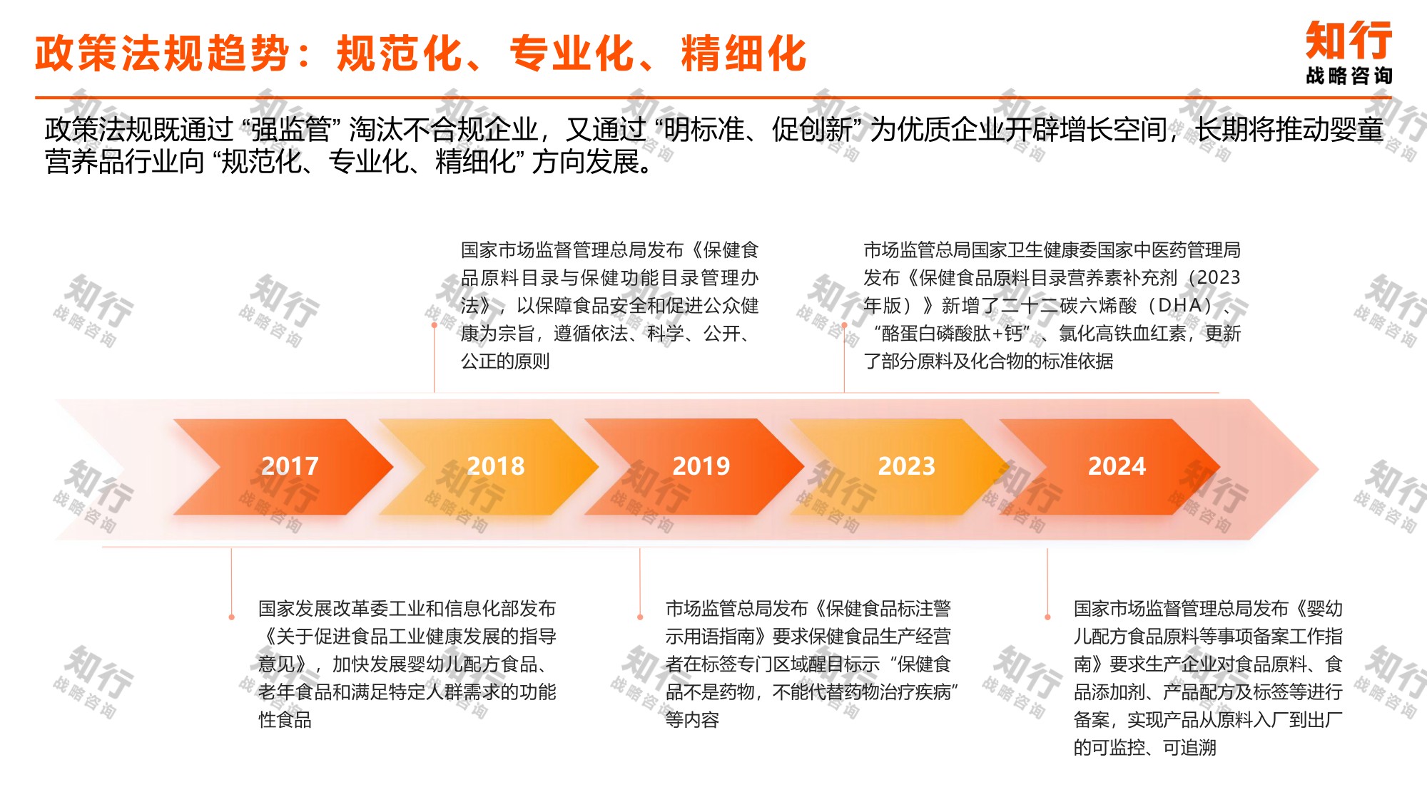 知行战略咨询：2025年婴童营养品品类数据观察报告.pdf