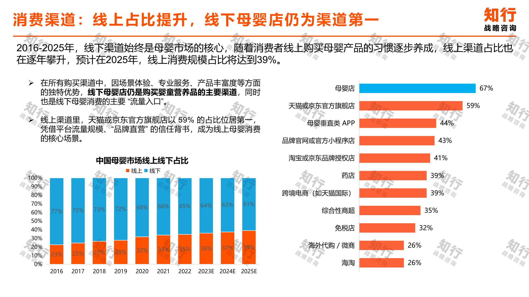 知行战略咨询：2025年婴童营养品品类数据观察报告.pdf