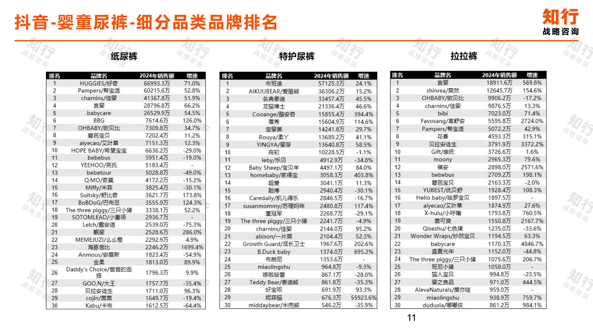 知行战略咨询：2025年婴童尿裤电商消费趋势报告.pdf