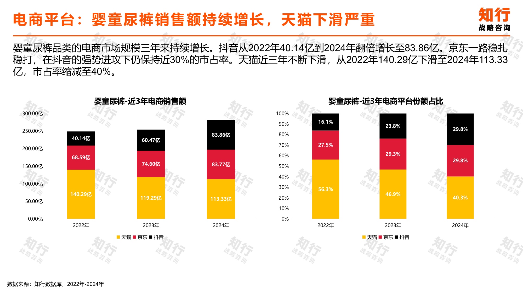知行战略咨询：2025年婴童尿裤电商消费趋势报告.pdf