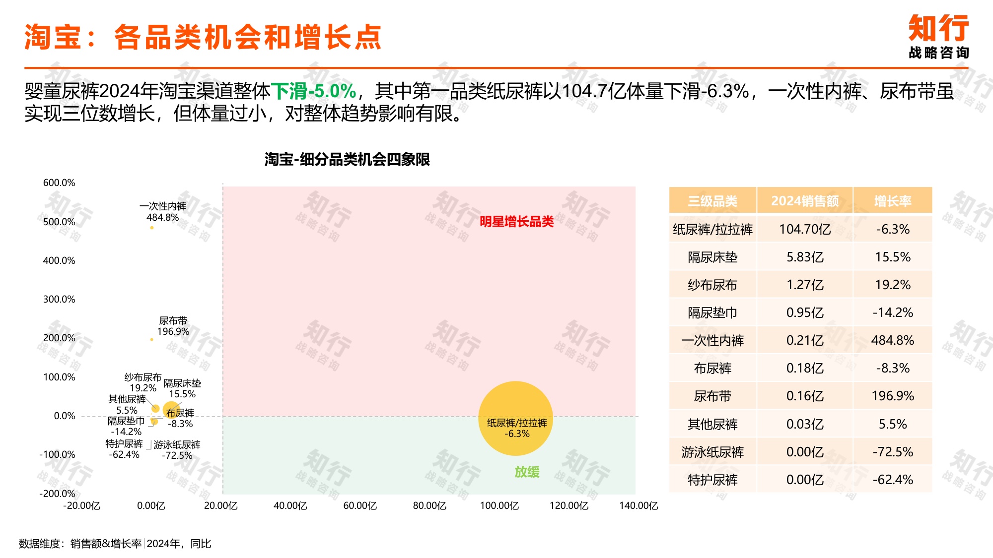 知行战略咨询：2025年婴童尿裤电商消费趋势报告.pdf