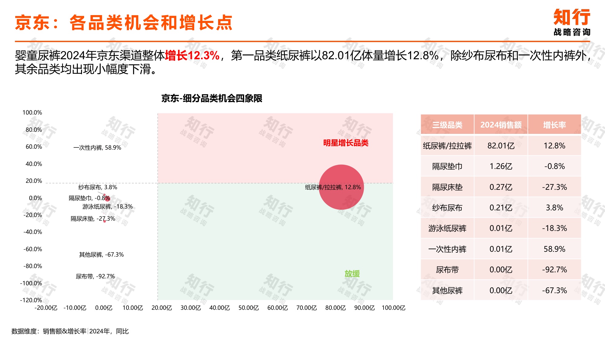 知行战略咨询：2025年婴童尿裤电商消费趋势报告.pdf