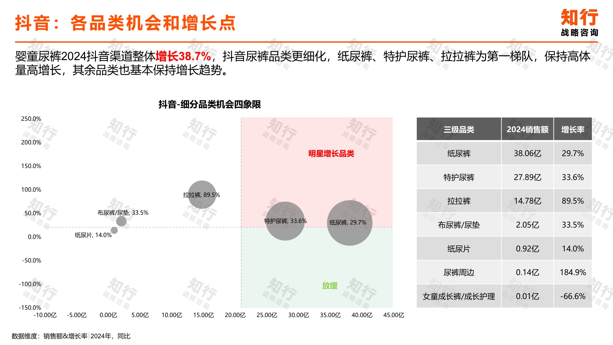 知行战略咨询：2025年婴童尿裤电商消费趋势报告.pdf