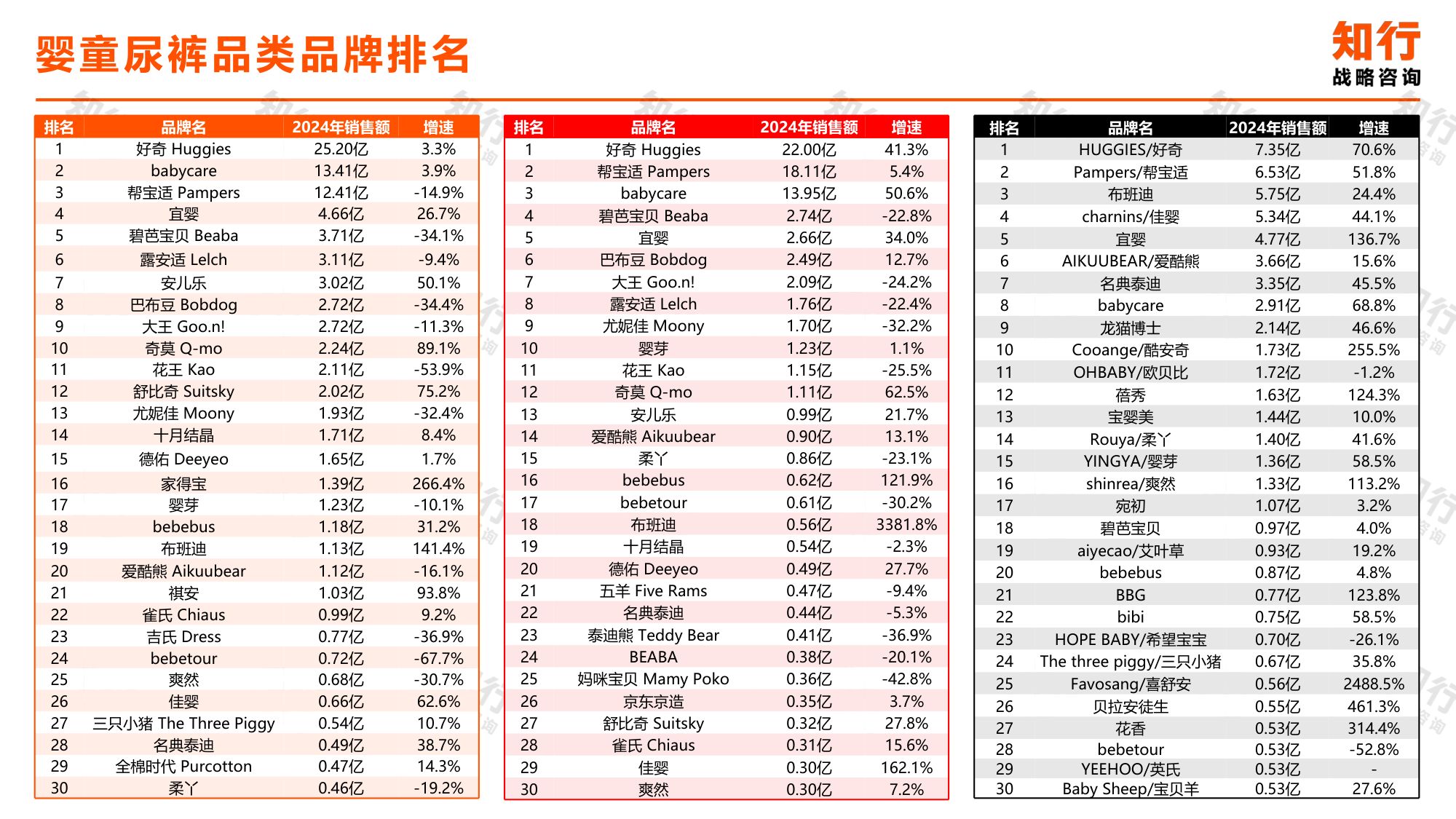 知行战略咨询：2025年婴童尿裤电商消费趋势报告.pdf