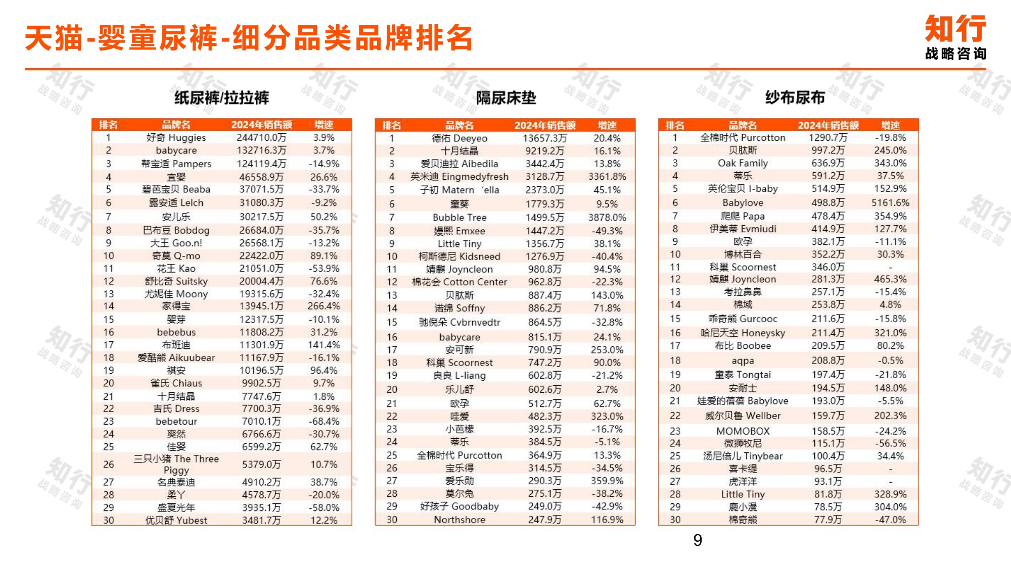 知行战略咨询：2025年婴童尿裤电商消费趋势报告.pdf