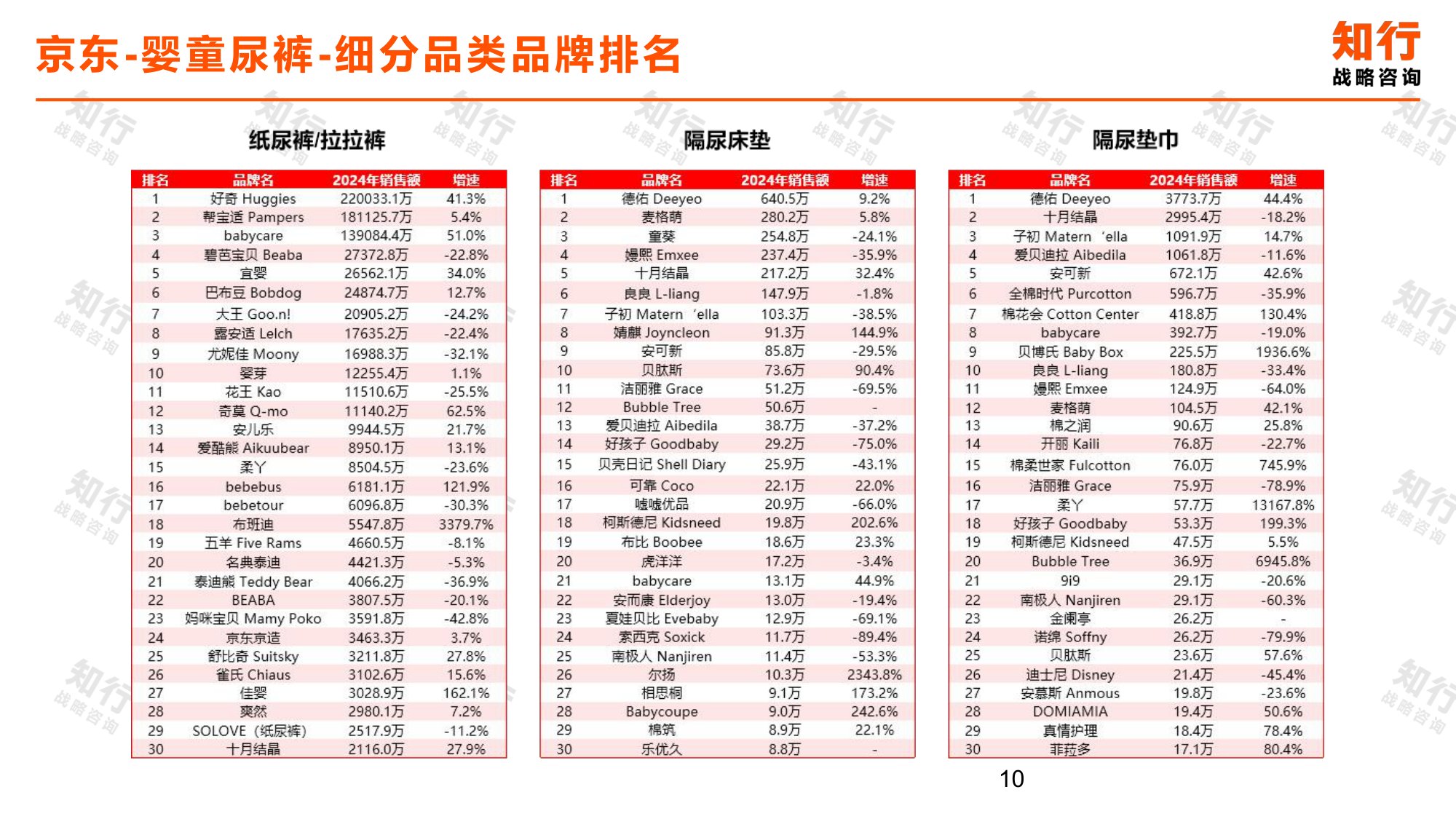 知行战略咨询：2025年婴童尿裤电商消费趋势报告.pdf
