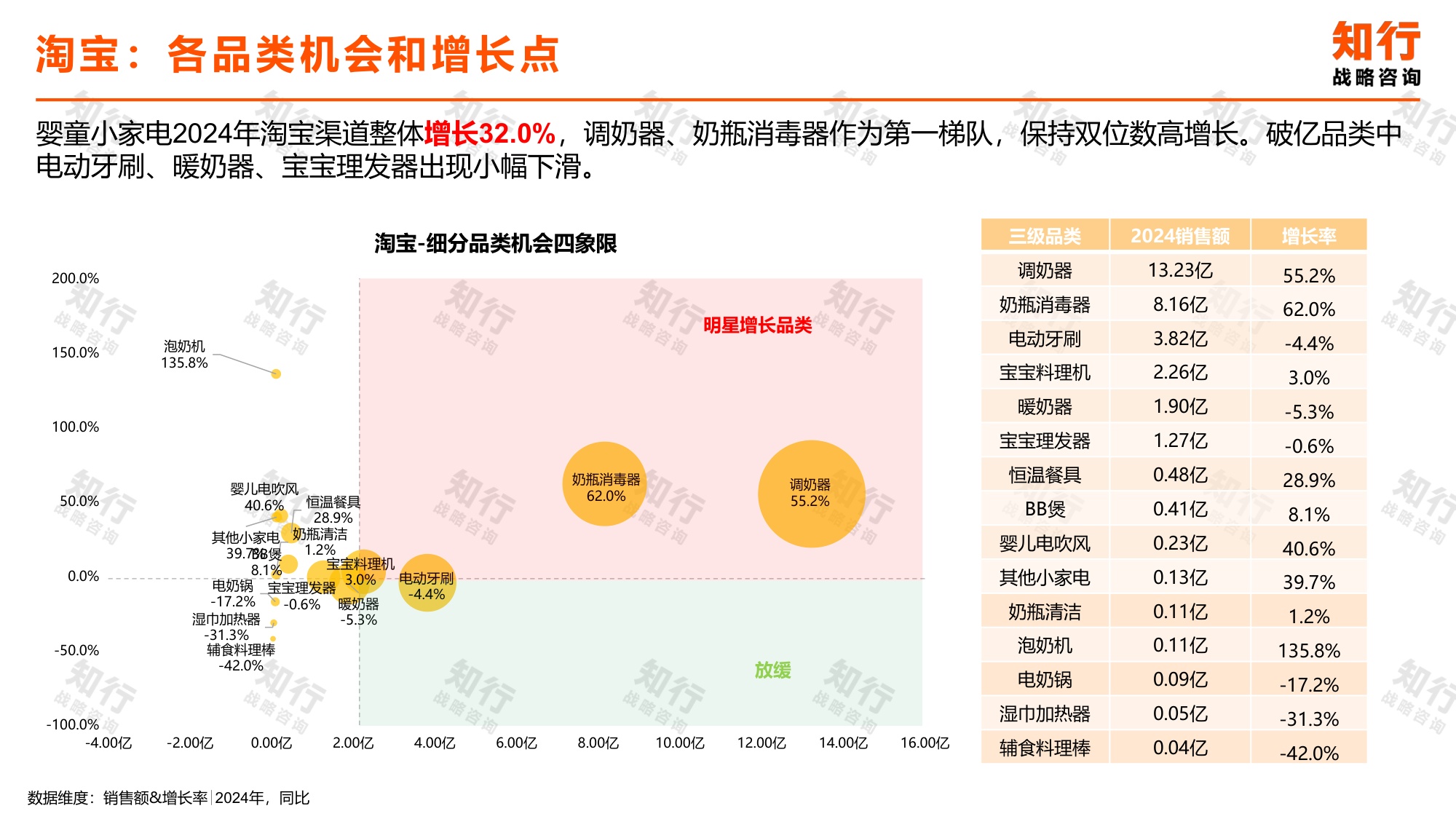 知行战略咨询：2025年婴童小家电电商消费趋势报告.pdf