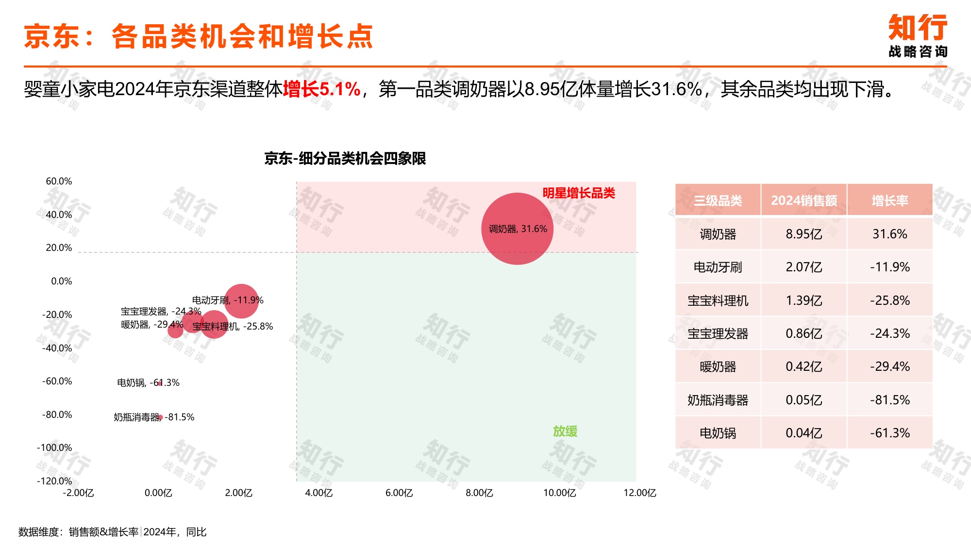 知行战略咨询：2025年婴童小家电电商消费趋势报告.pdf