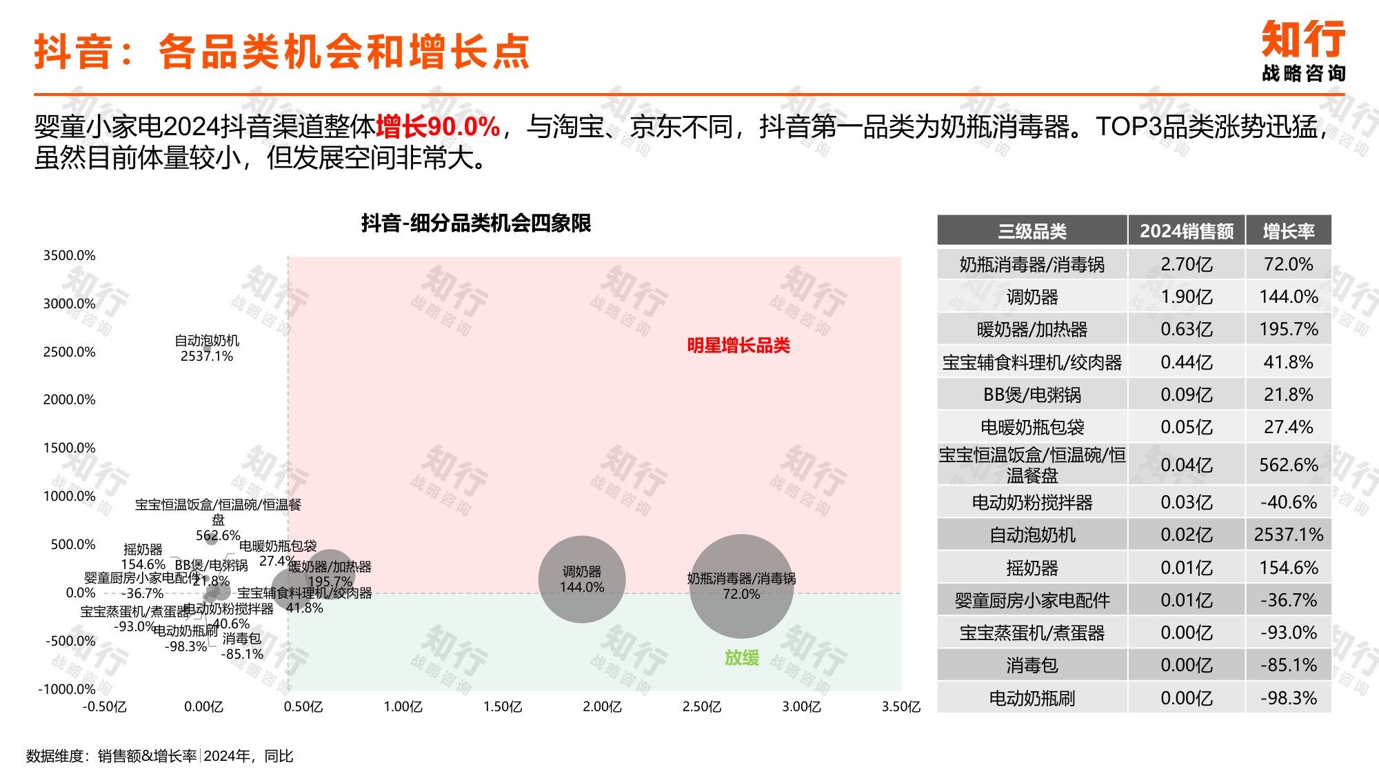 知行战略咨询：2025年婴童小家电电商消费趋势报告.pdf