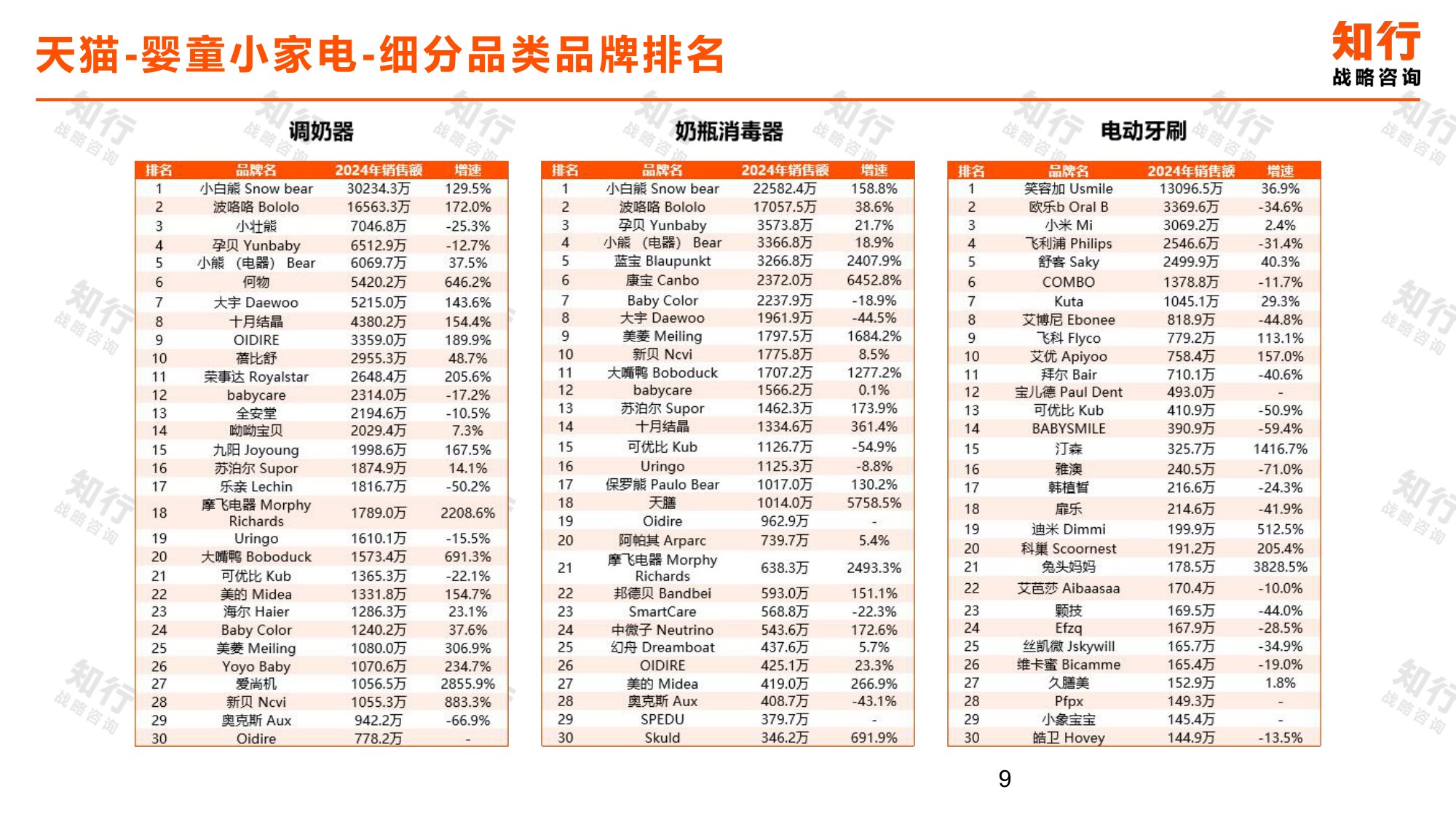 知行战略咨询：2025年婴童小家电电商消费趋势报告.pdf