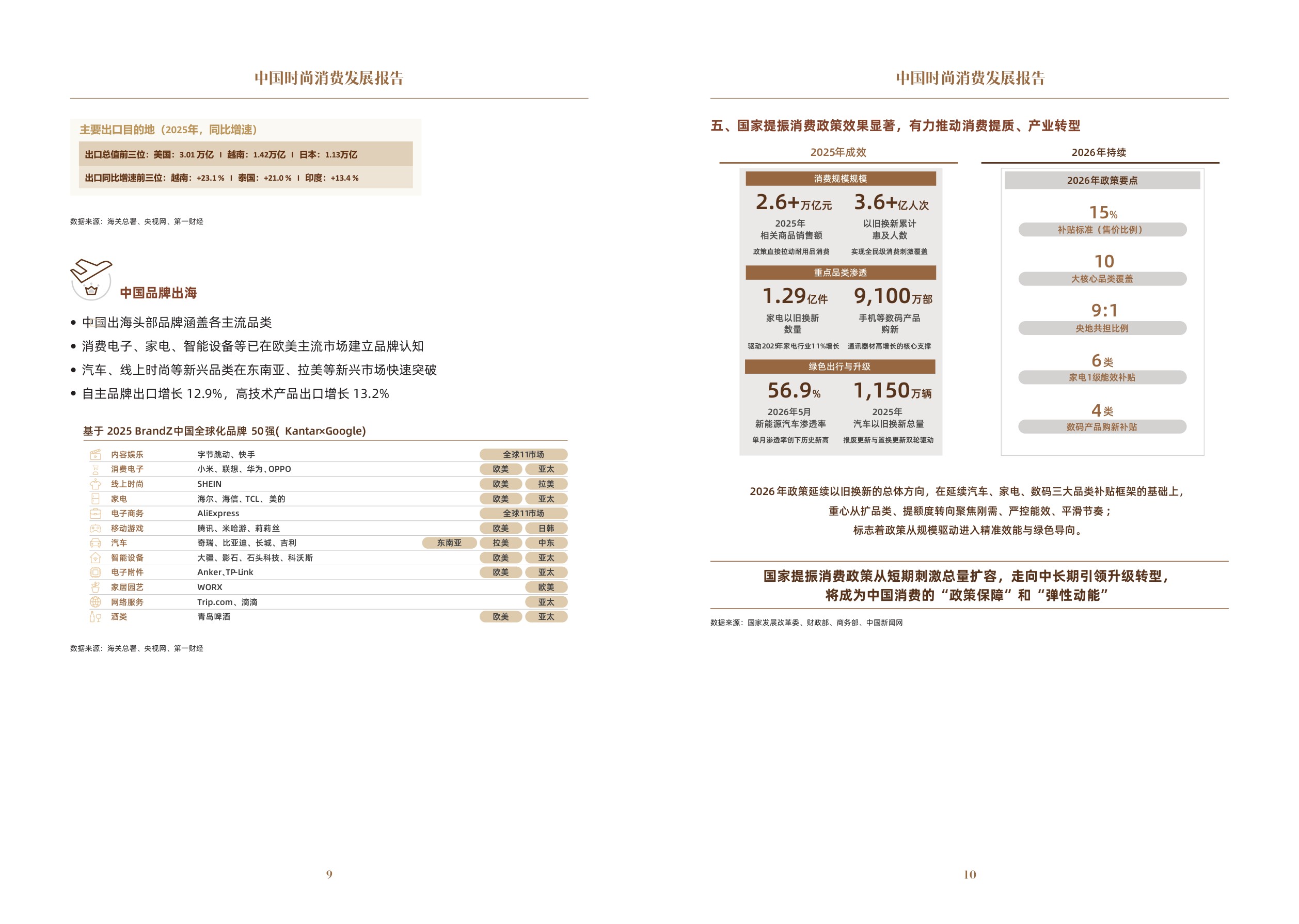 中国文化传媒集团：2026中国时尚消费发展报告.pdf