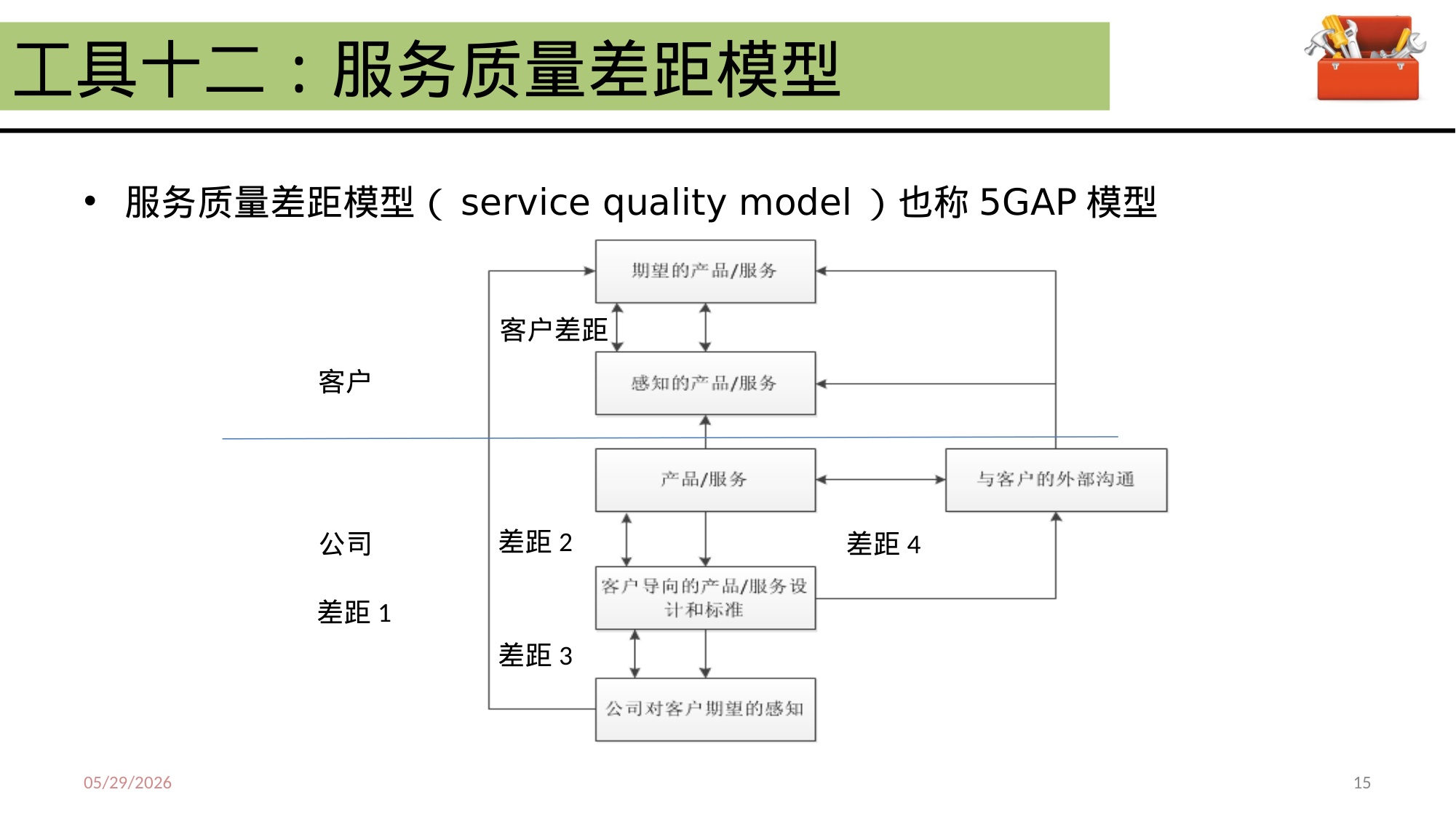 最有效的91种营销分析工具.pdf