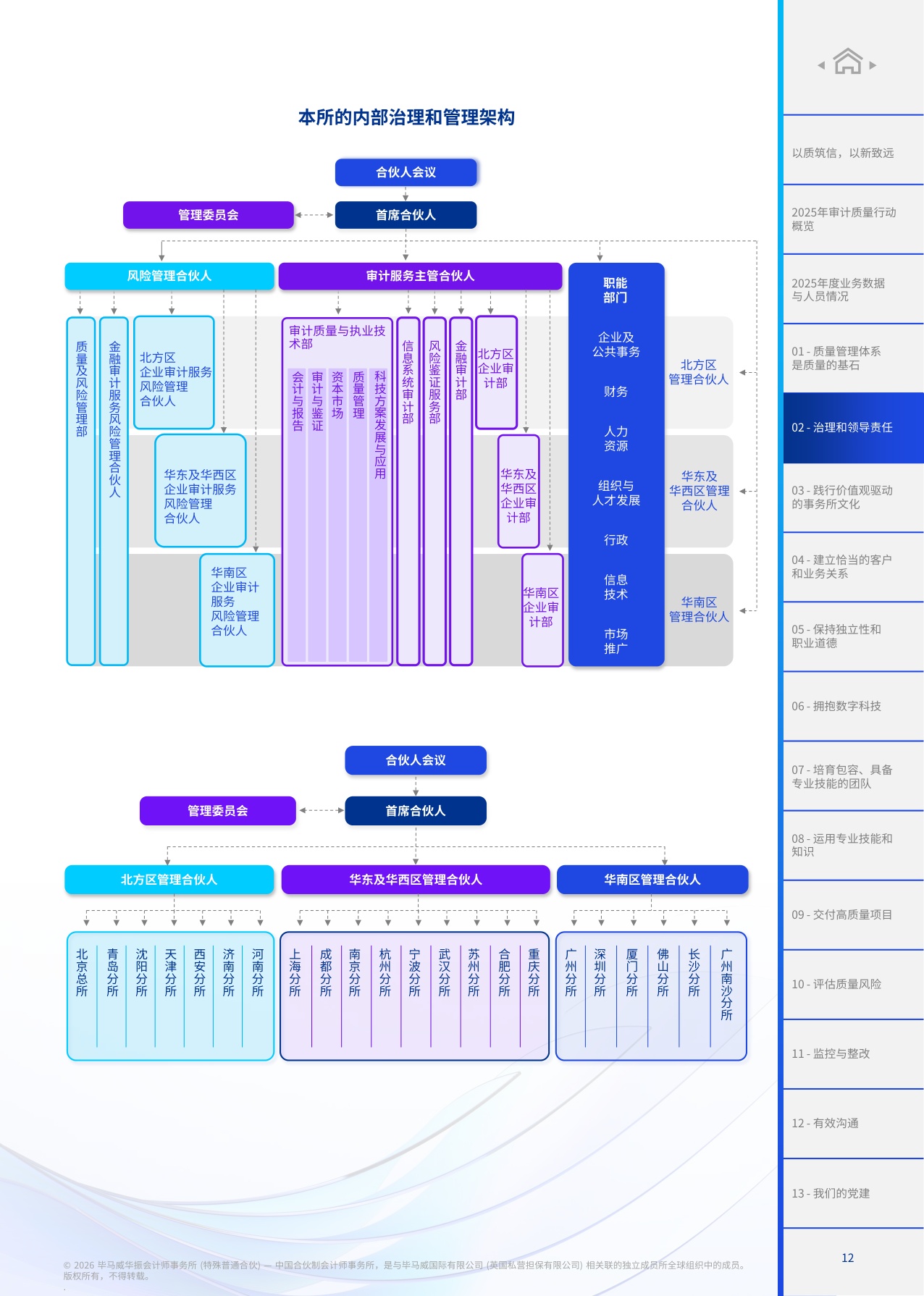 2025年度透明度报告-毕马威.pdf
