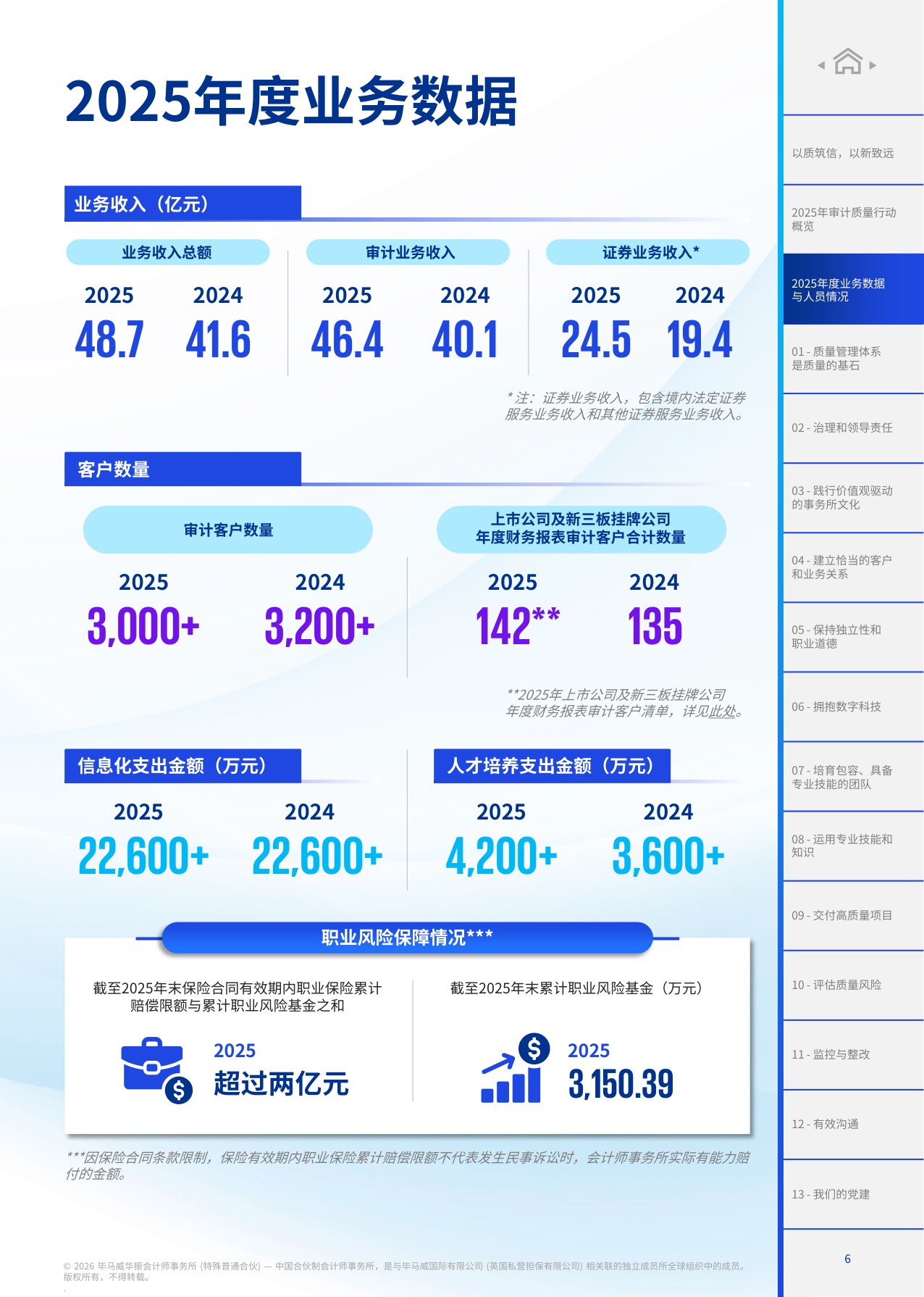 2025年度透明度报告-毕马威.pdf