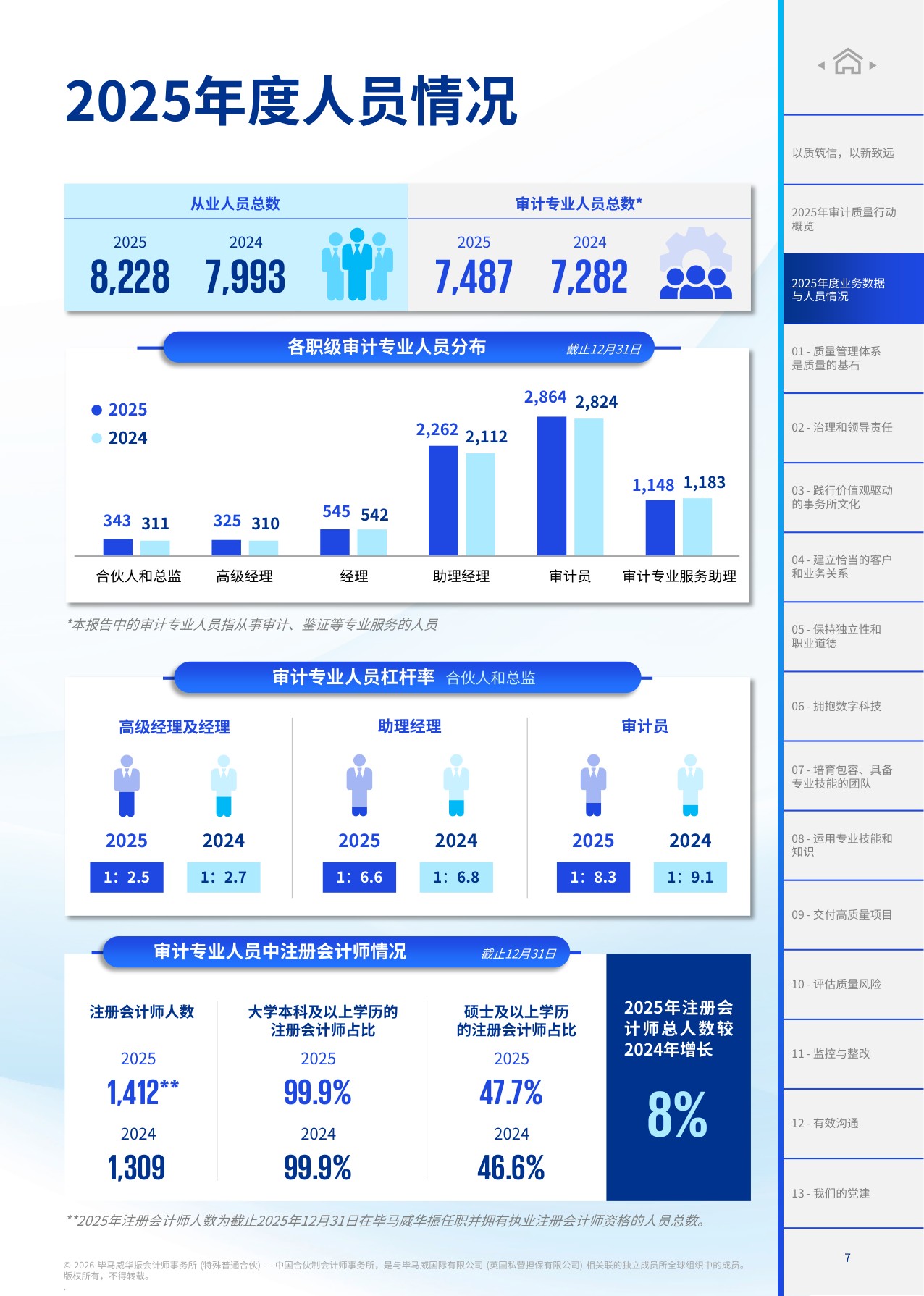 2025年度透明度报告-毕马威.pdf