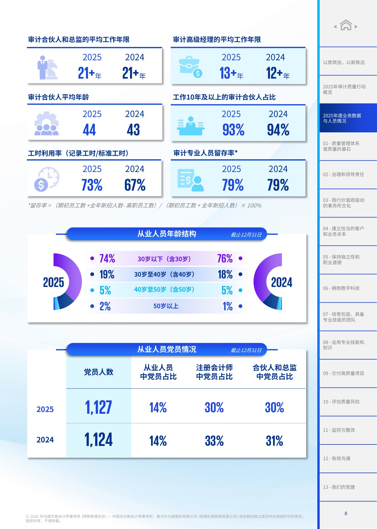 2025年度透明度报告-毕马威.pdf