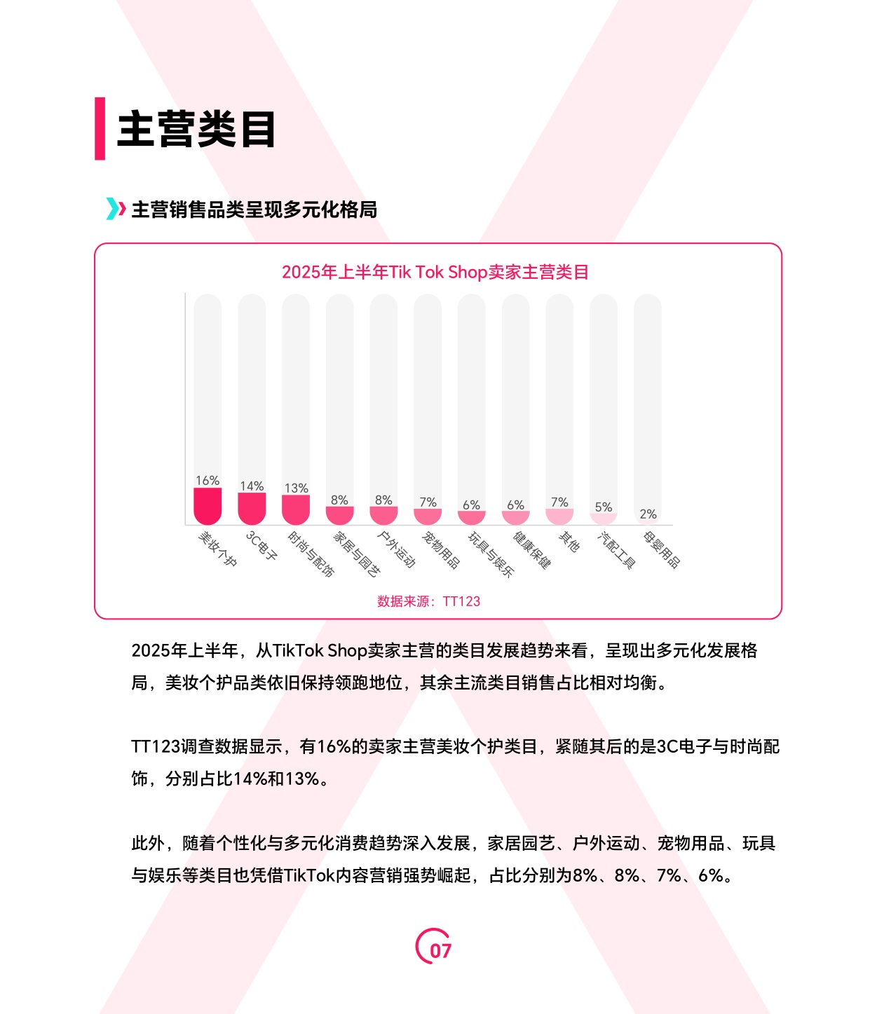 2025上半年TikTok Shop调研报告-TT123-2025-73页.pdf