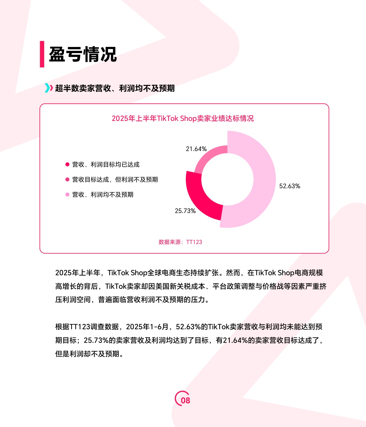 2025上半年TikTok Shop调研报告-TT123-2025-73页.pdf