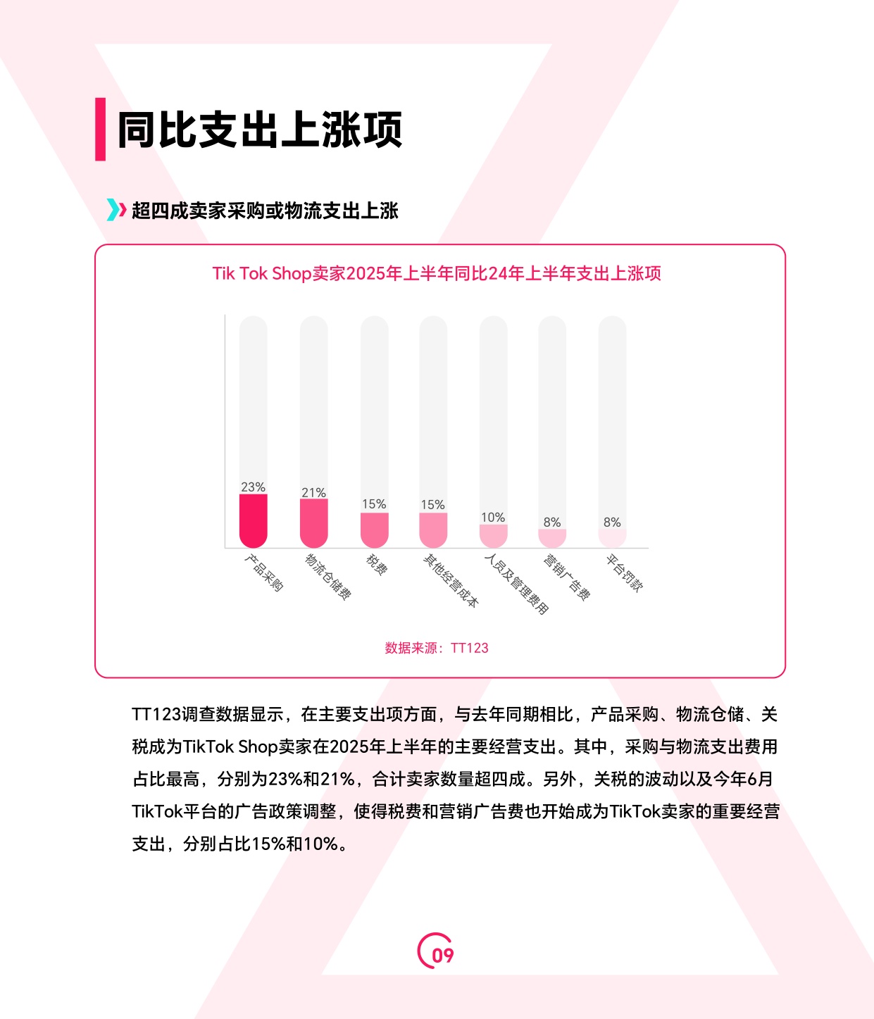 2025上半年TikTok Shop调研报告-TT123-2025-73页.pdf