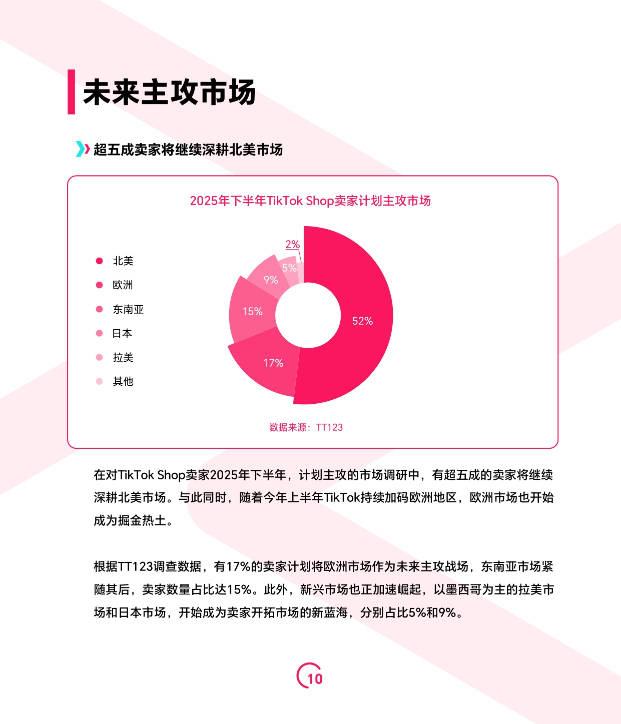 2025上半年TikTok Shop调研报告-TT123-2025-73页.pdf