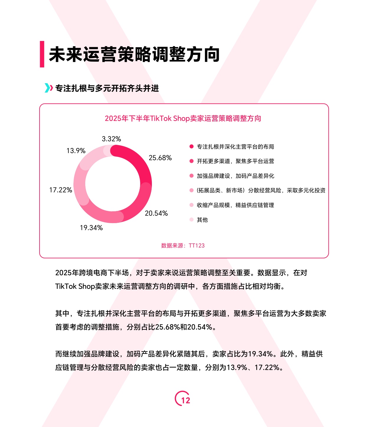 2025上半年TikTok Shop调研报告-TT123-2025-73页.pdf