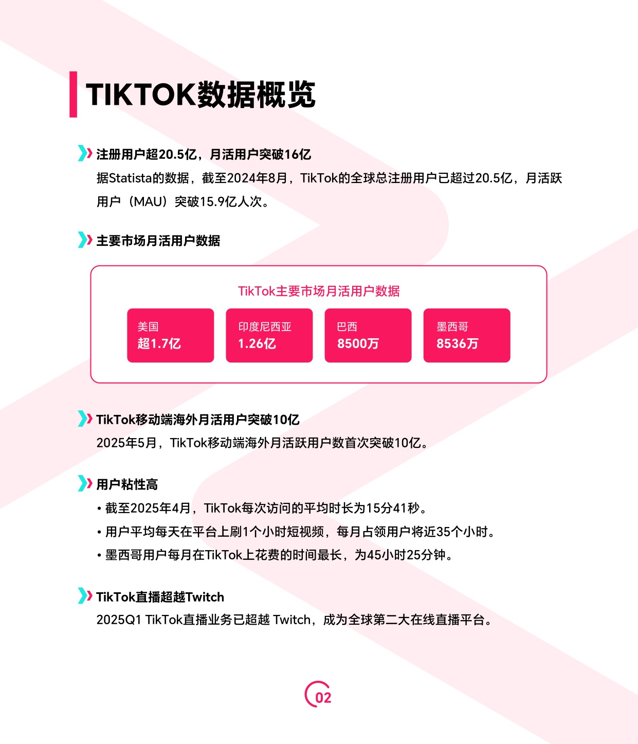 2025上半年TikTok Shop调研报告-TT123-2025-73页.pdf