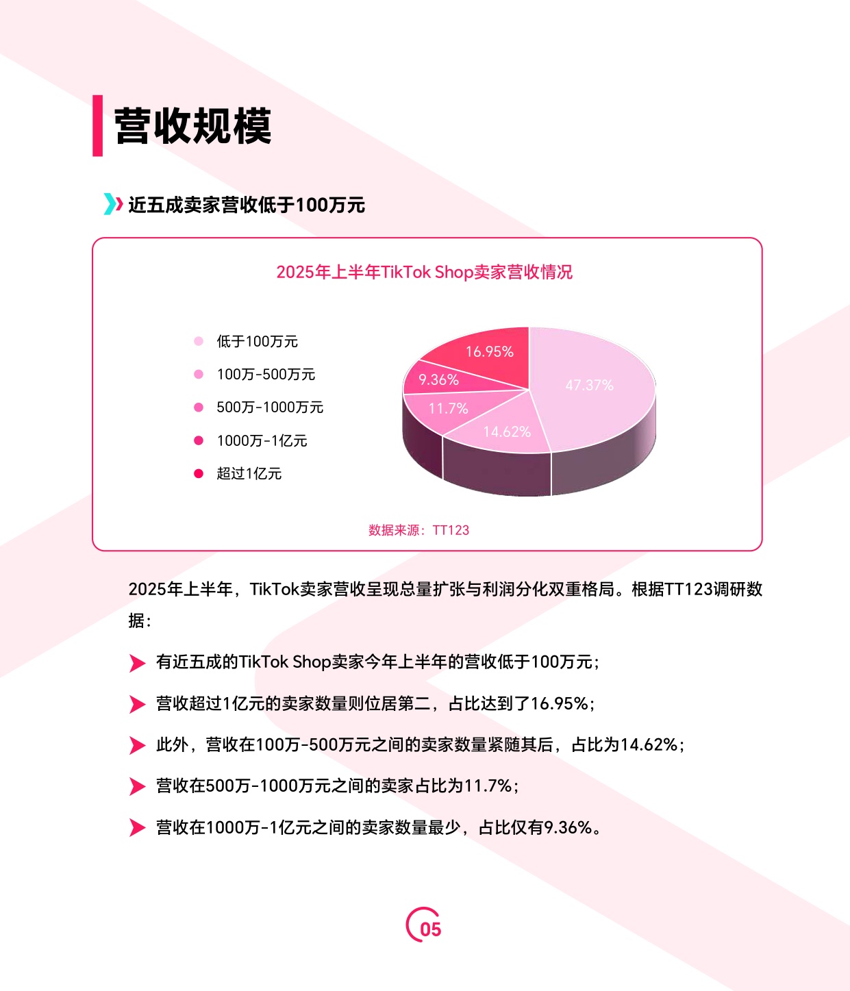 2025上半年TikTok Shop调研报告-TT123-2025-73页.pdf