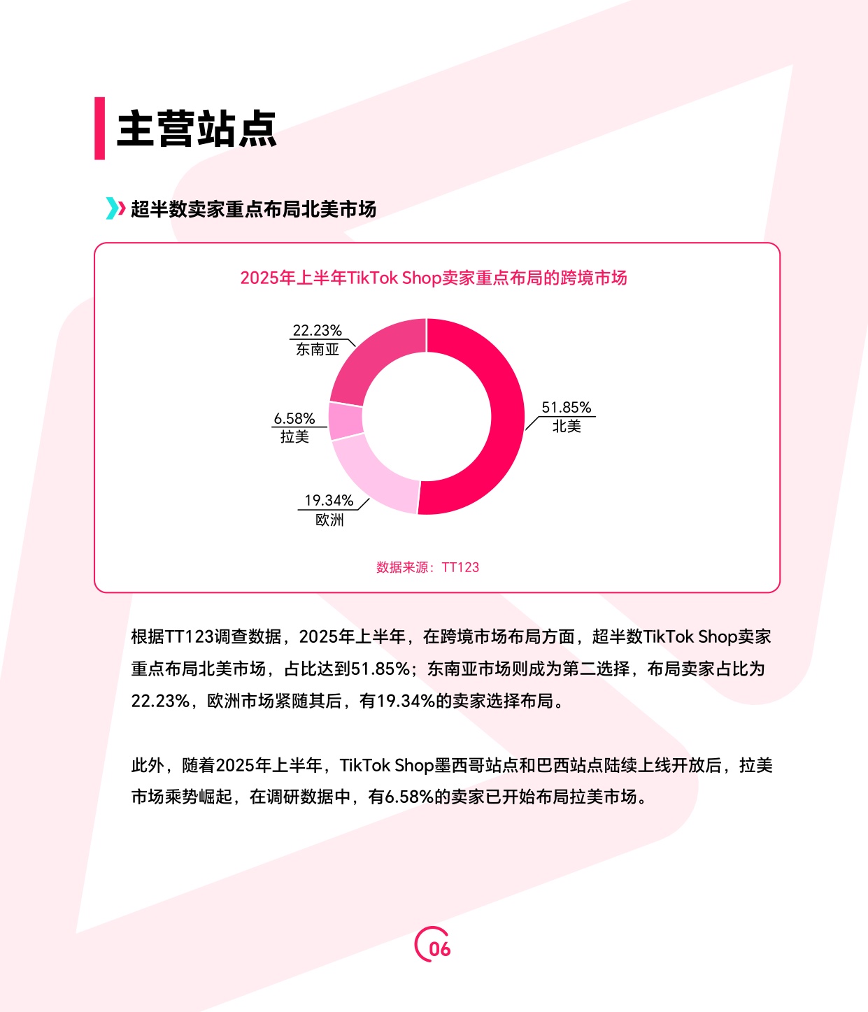 2025上半年TikTok Shop调研报告-TT123-2025-73页.pdf