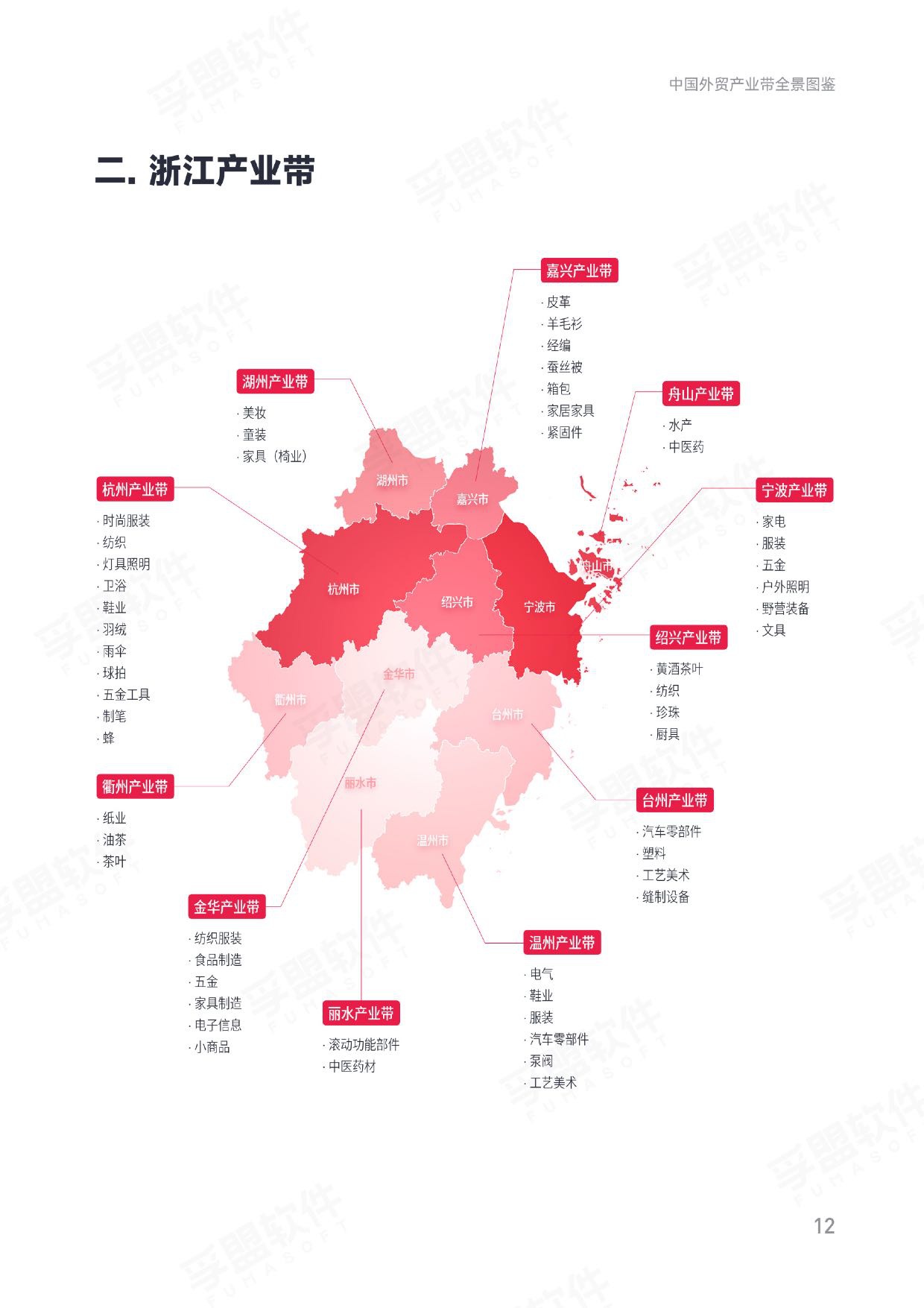 2025中国外贸产业带全景图鉴——解析全国产业带分布、优势与商机白皮书.pdf