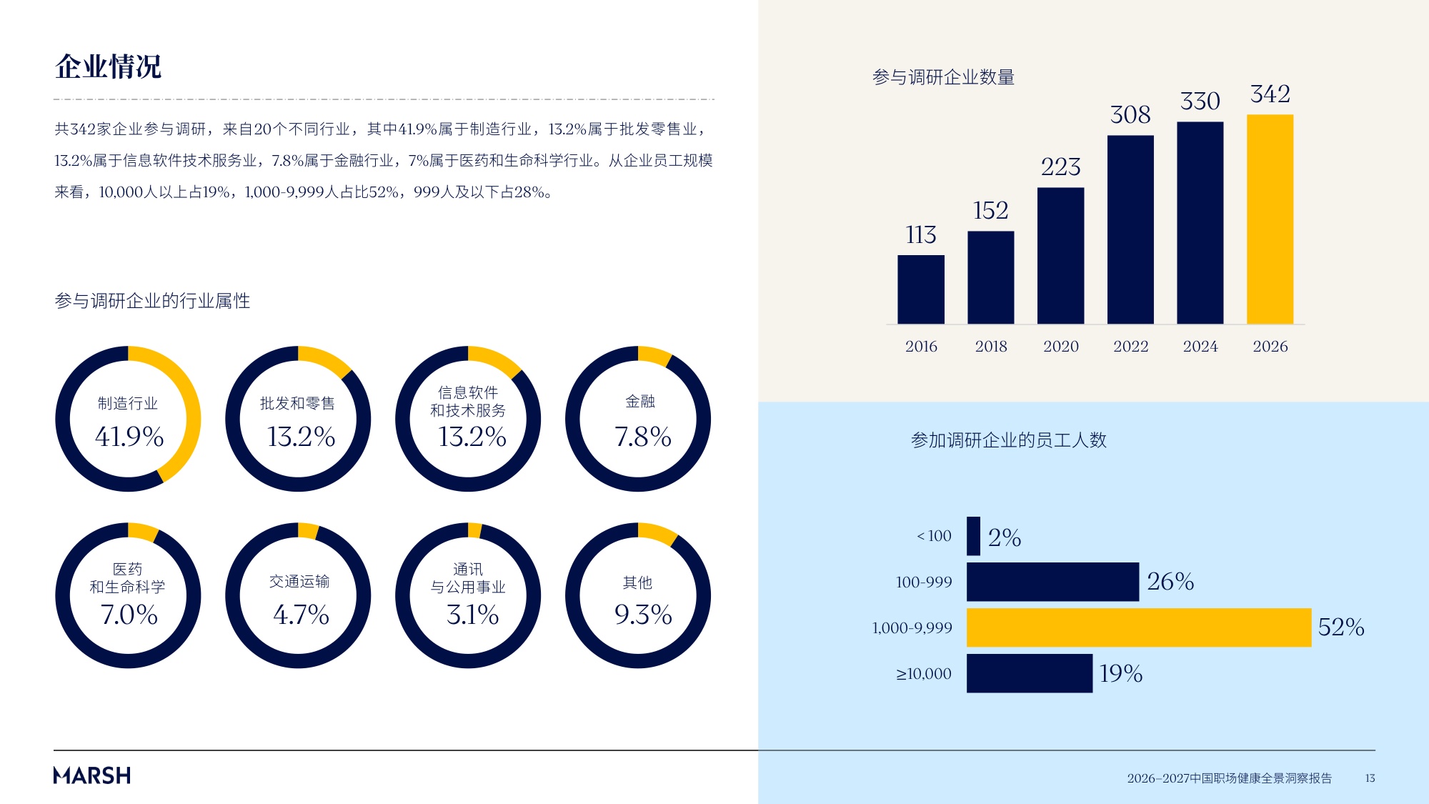 2026-2027中国职场健康全景洞察报告-美世.pdf