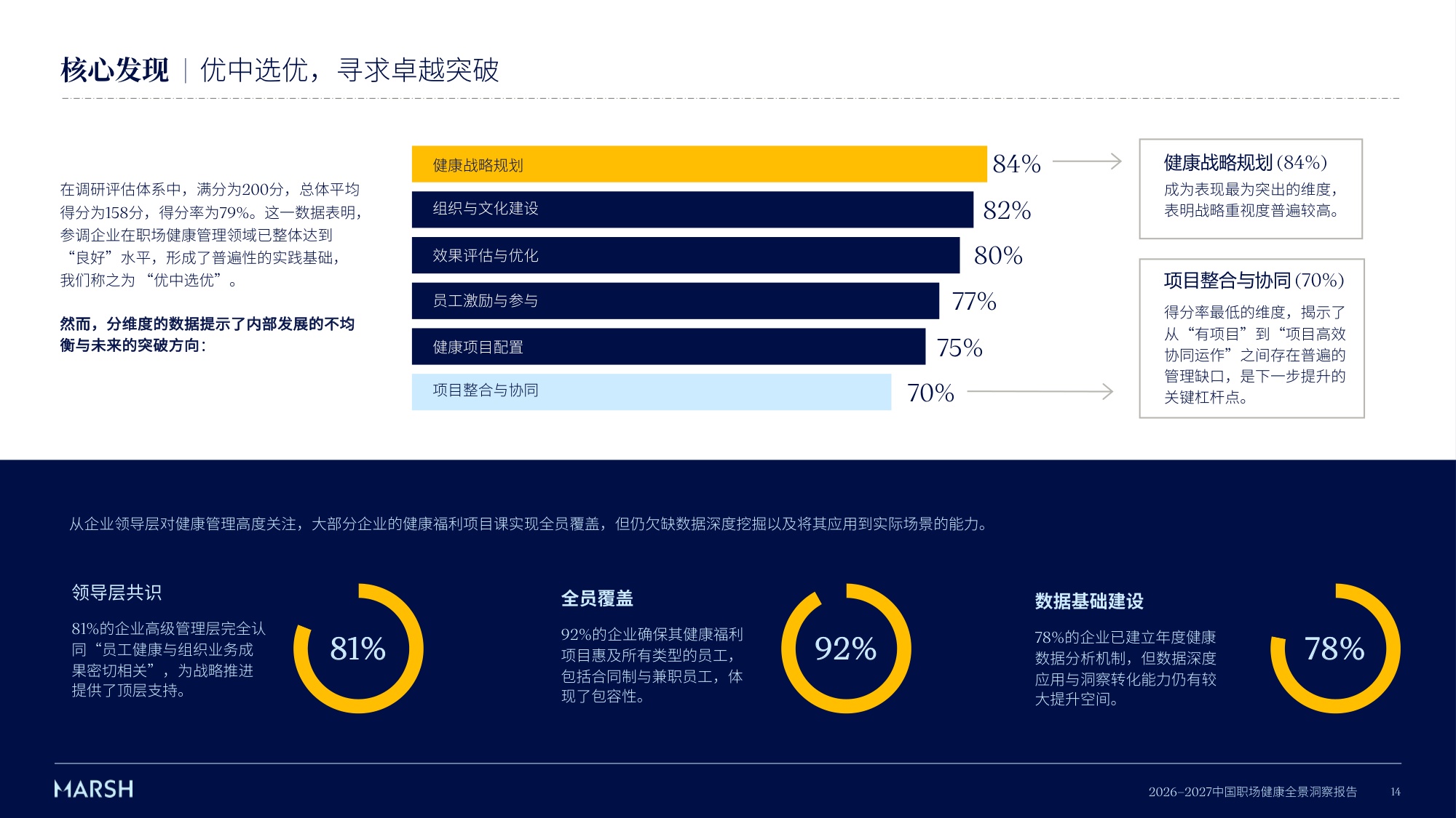 2026-2027中国职场健康全景洞察报告-美世.pdf