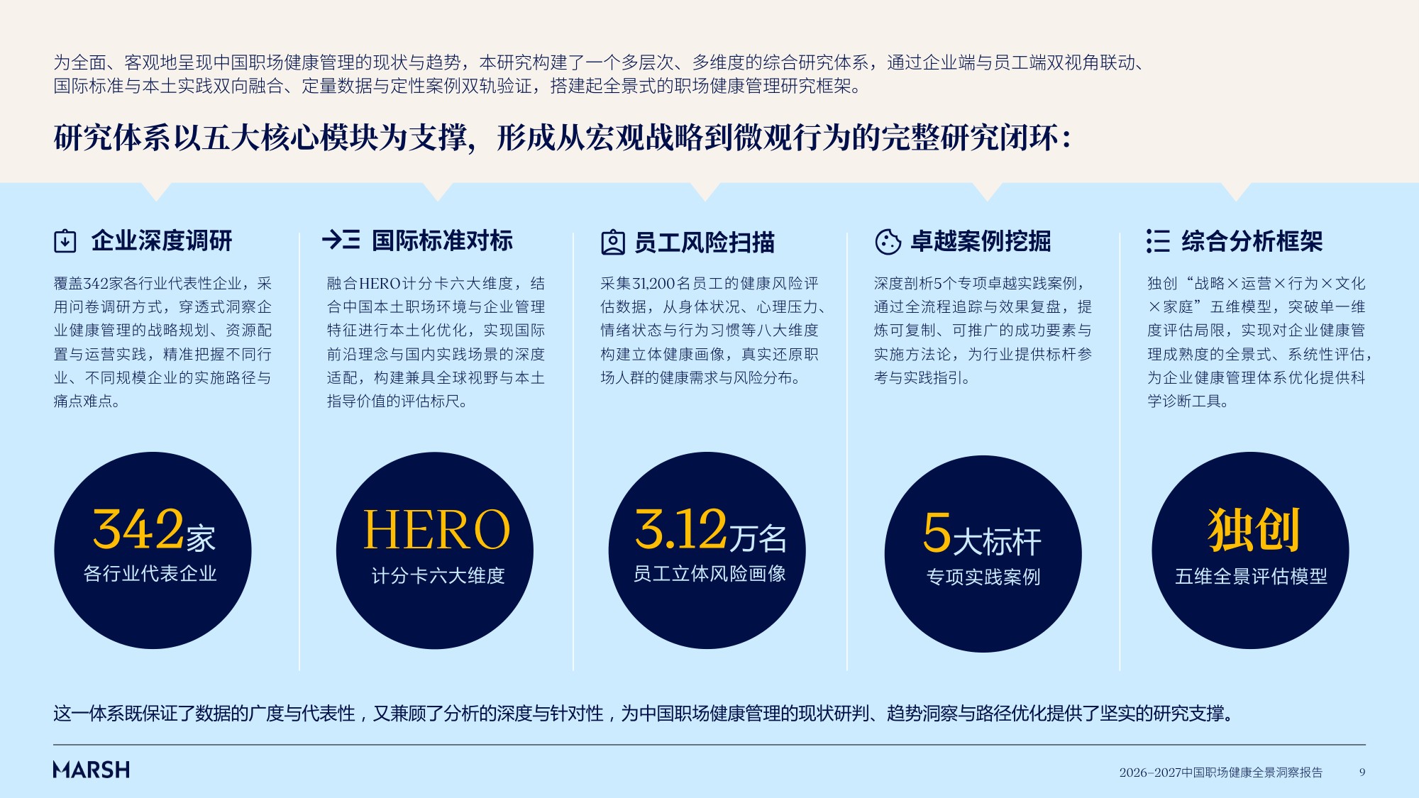 2026-2027中国职场健康全景洞察报告-美世.pdf