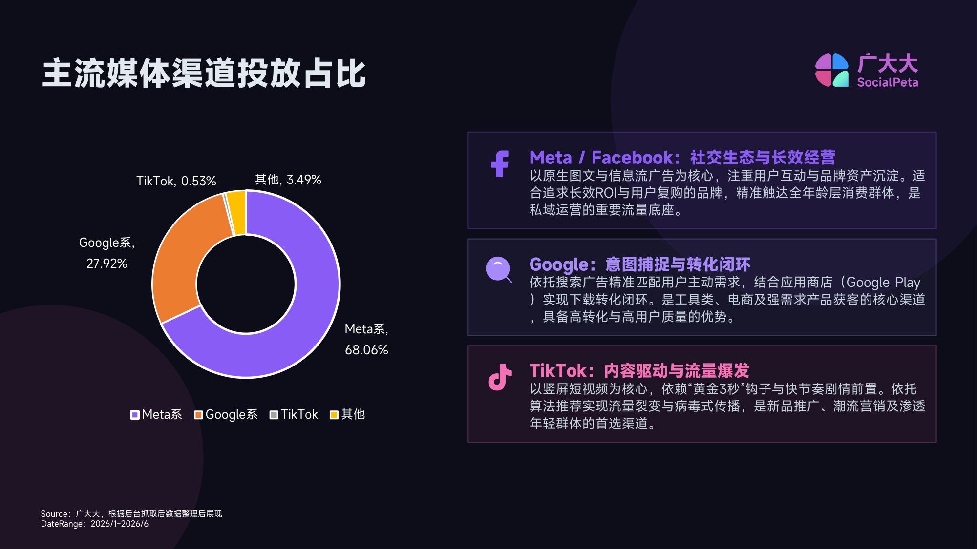 2026H1网文出海投放趋势报告.pdf
