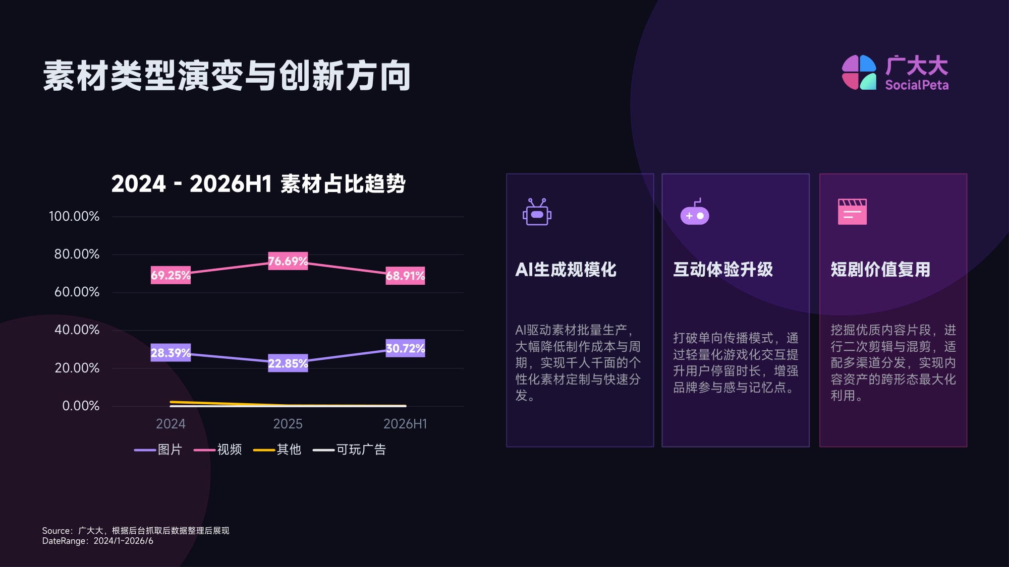 2026H1网文出海投放趋势报告.pdf