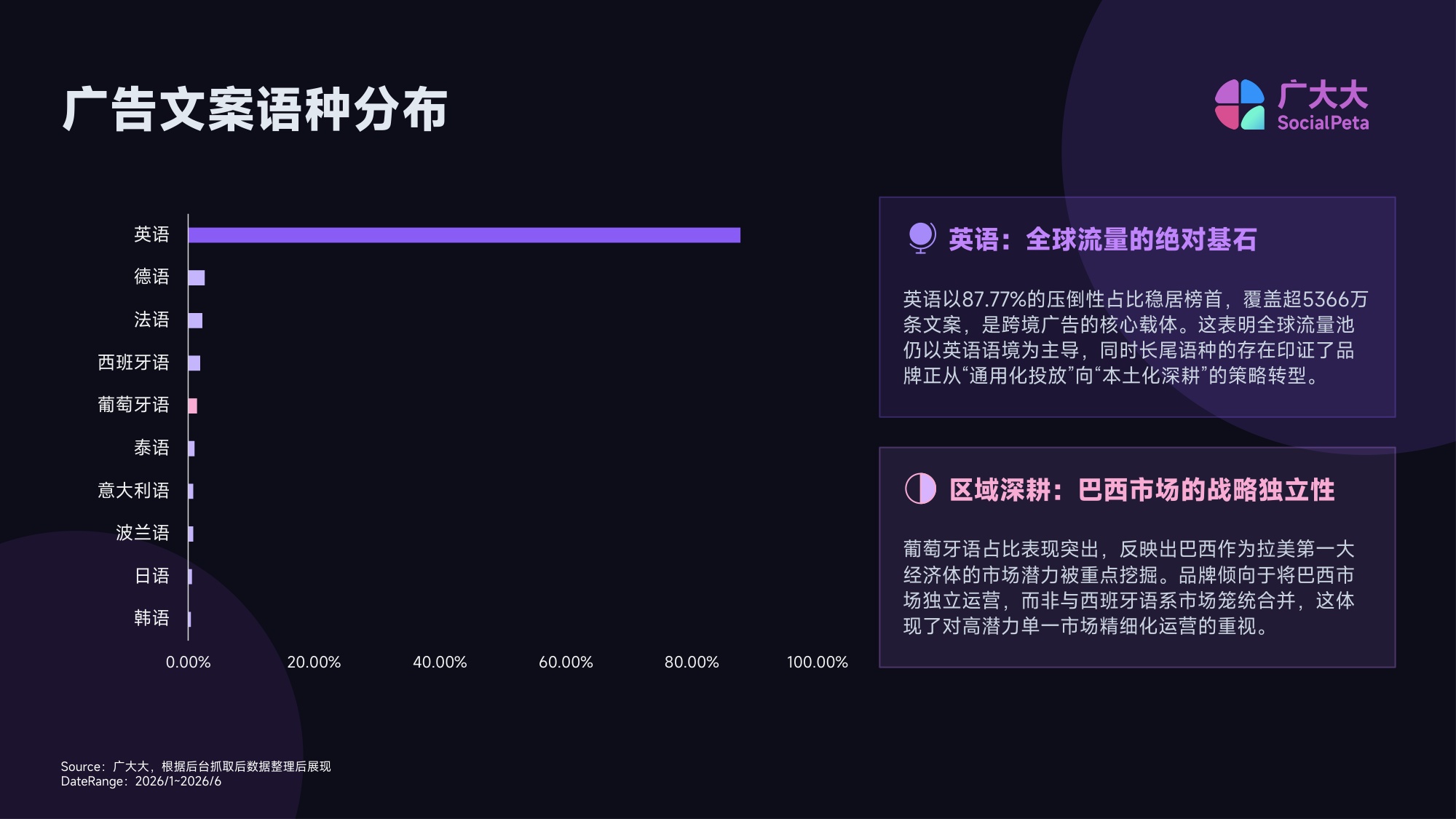 2026H1网文出海投放趋势报告.pdf