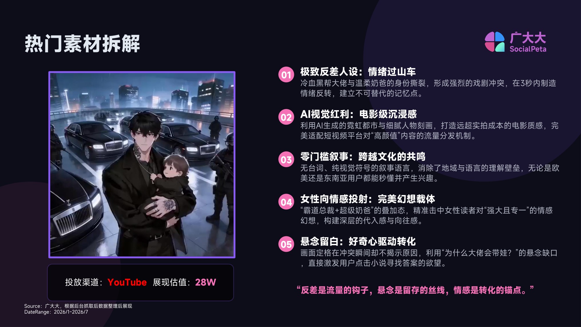 2026H1网文出海投放趋势报告.pdf