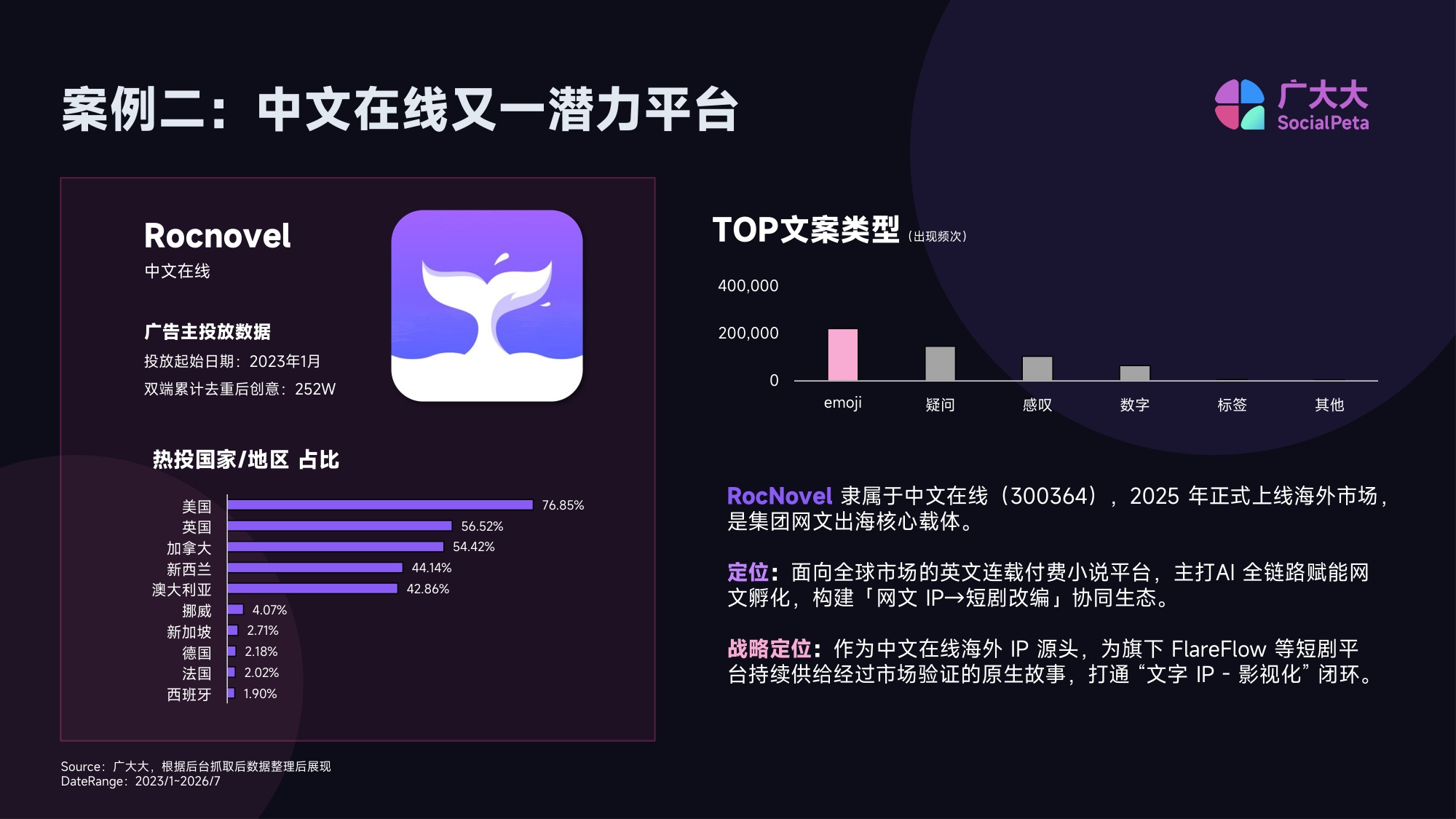 2026H1网文出海投放趋势报告.pdf