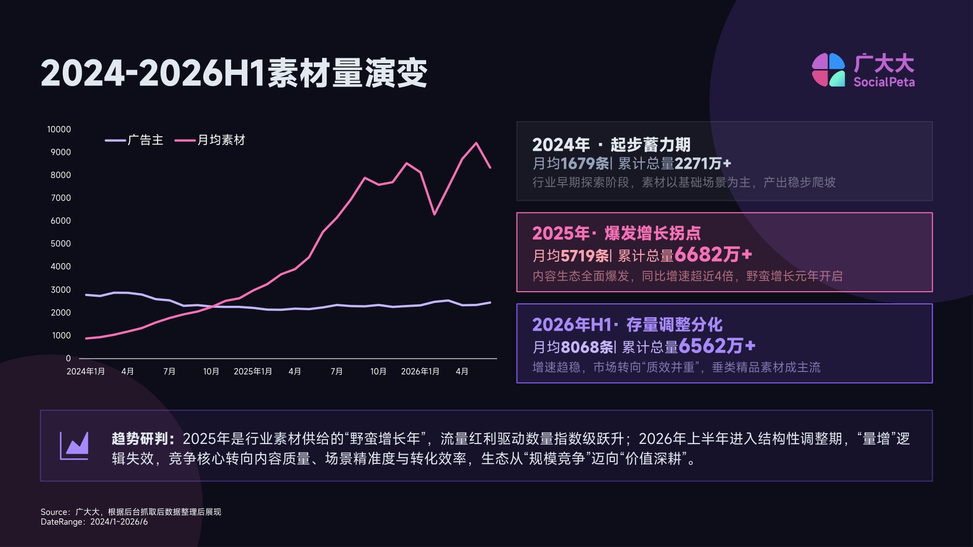 2026H1网文出海投放趋势报告.pdf