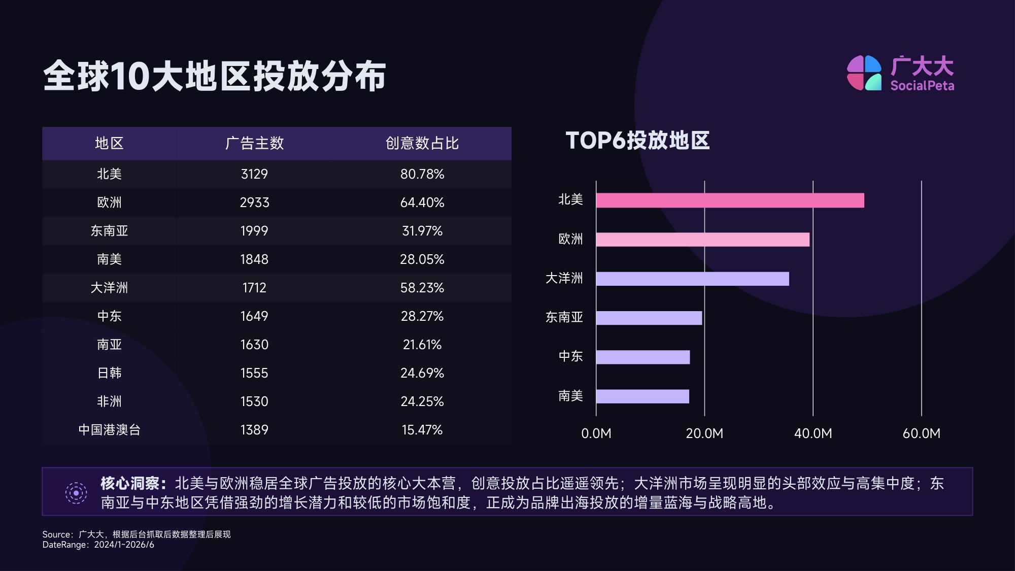 2026H1网文出海投放趋势报告.pdf