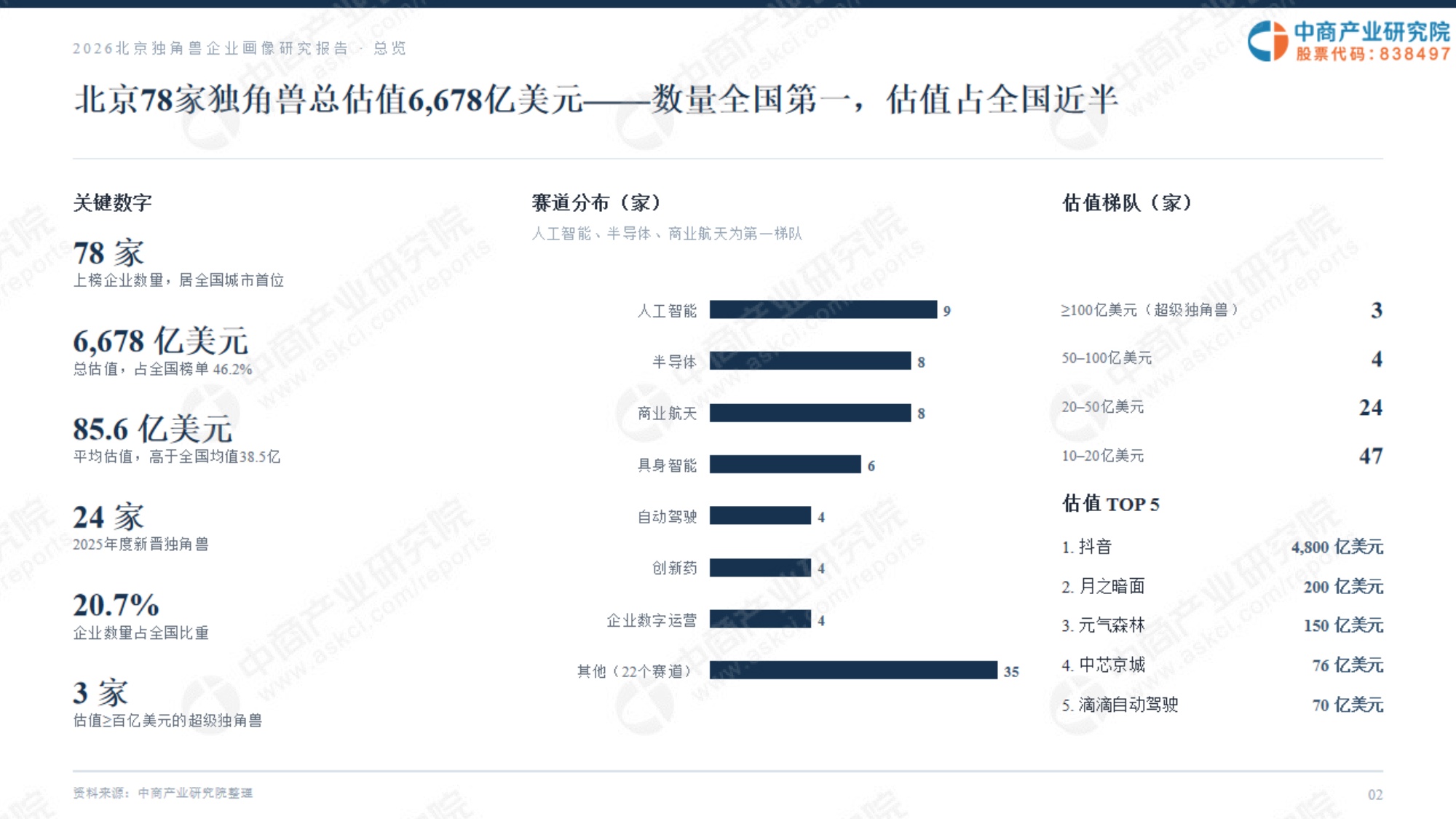 2026北京独角兽企业画像研究报告.pdf