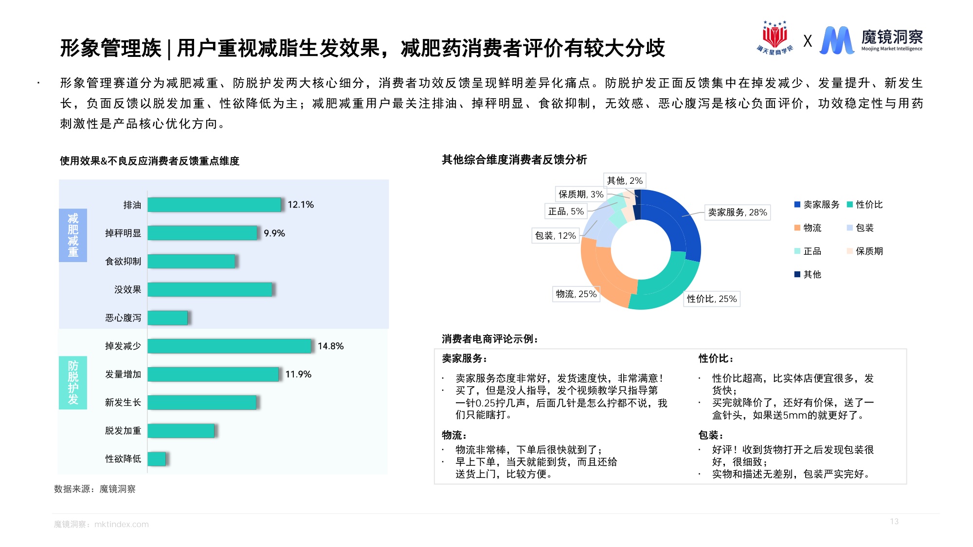 2026洞察消费新人群把握医药线上增长新机遇报告-魔镜洞察.pdf