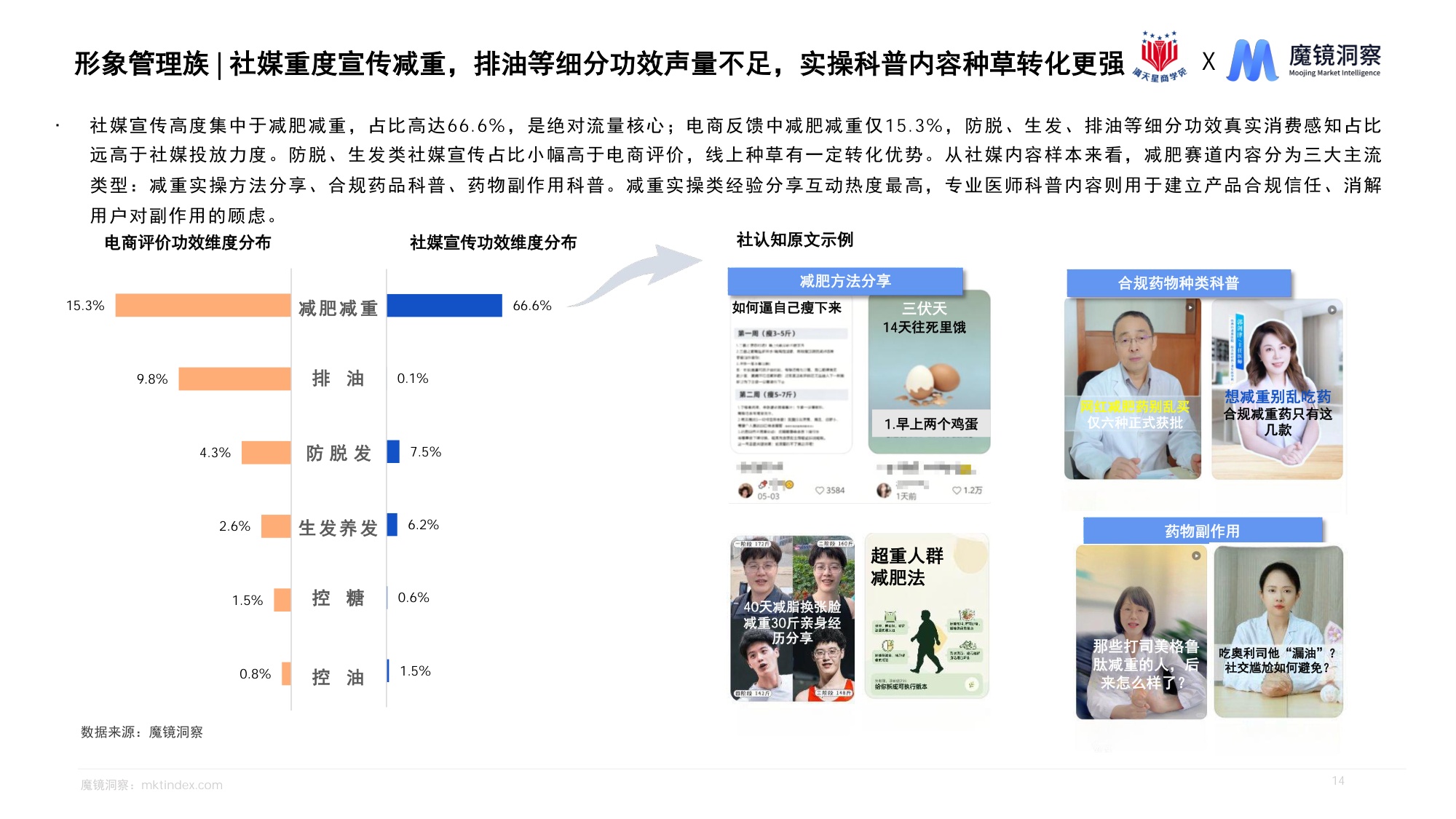 2026洞察消费新人群把握医药线上增长新机遇报告-魔镜洞察.pdf
